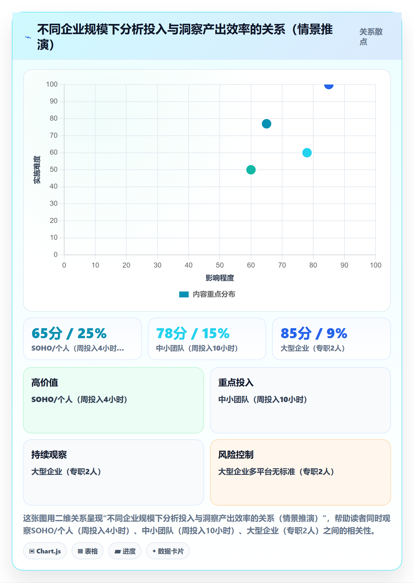 外贸数据分析平台怎么用？竞争对手场景下的平台规则拆解