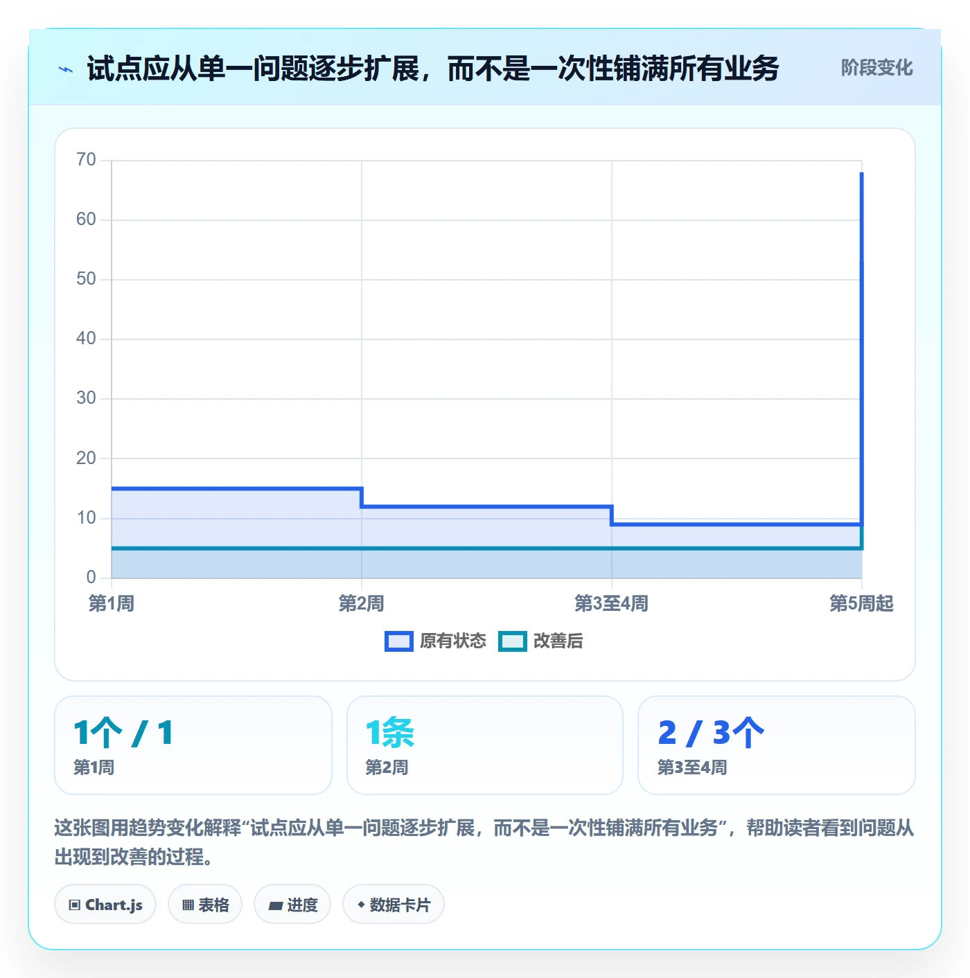 电商数据查询网站决策指南：用数据复盘判断流量分析方案