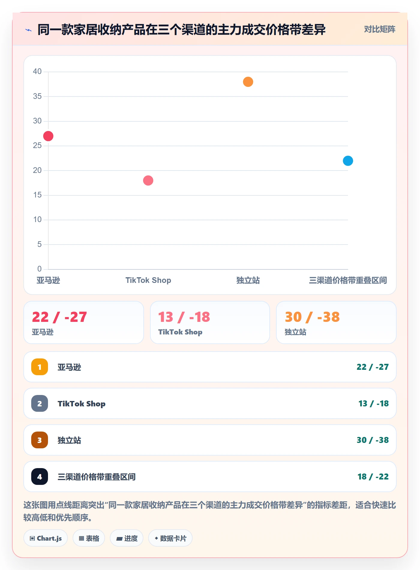 商品分析怎么选？价格带相关的常见误区判断标准