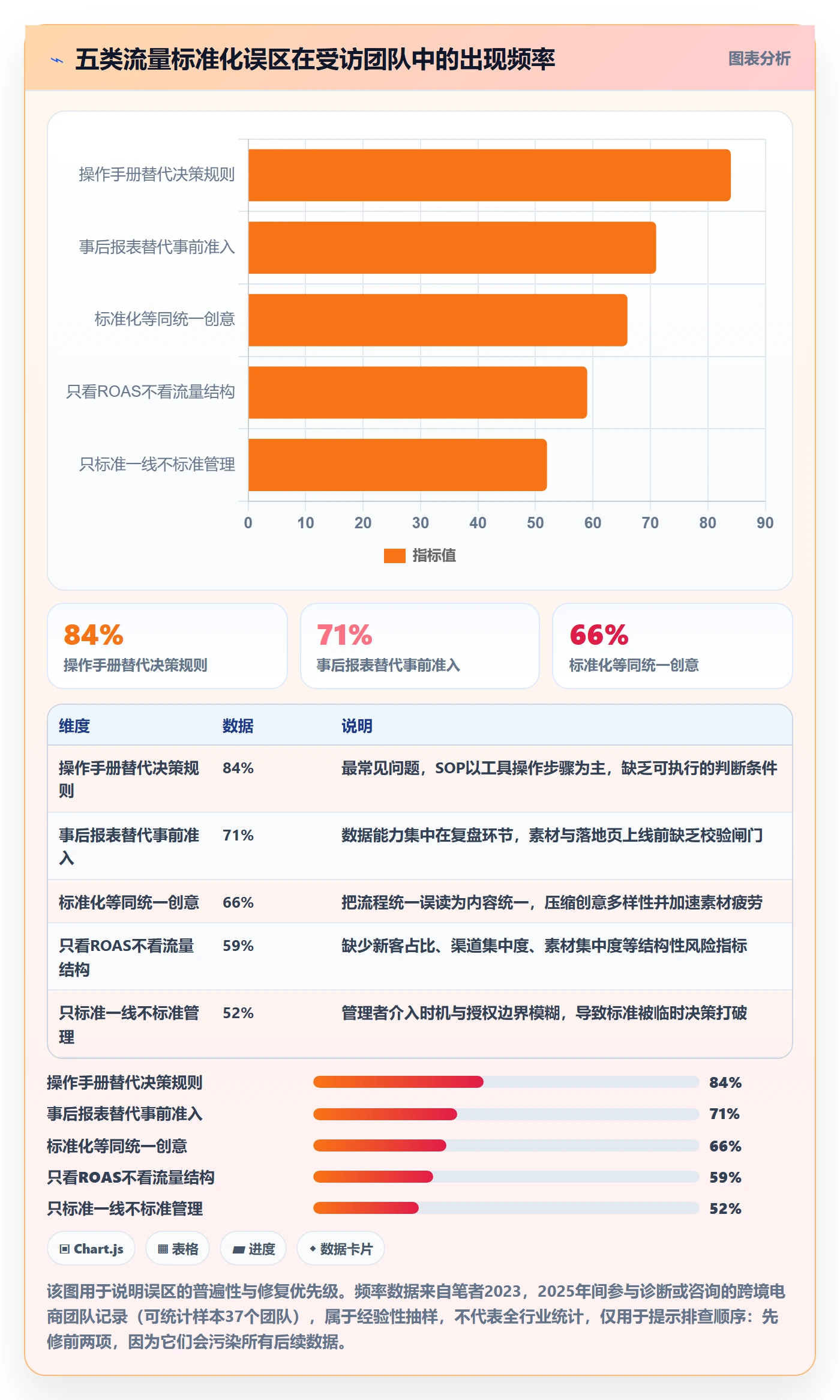 跨境电商运营执行标准：流量获取环节如何体现标准化管理