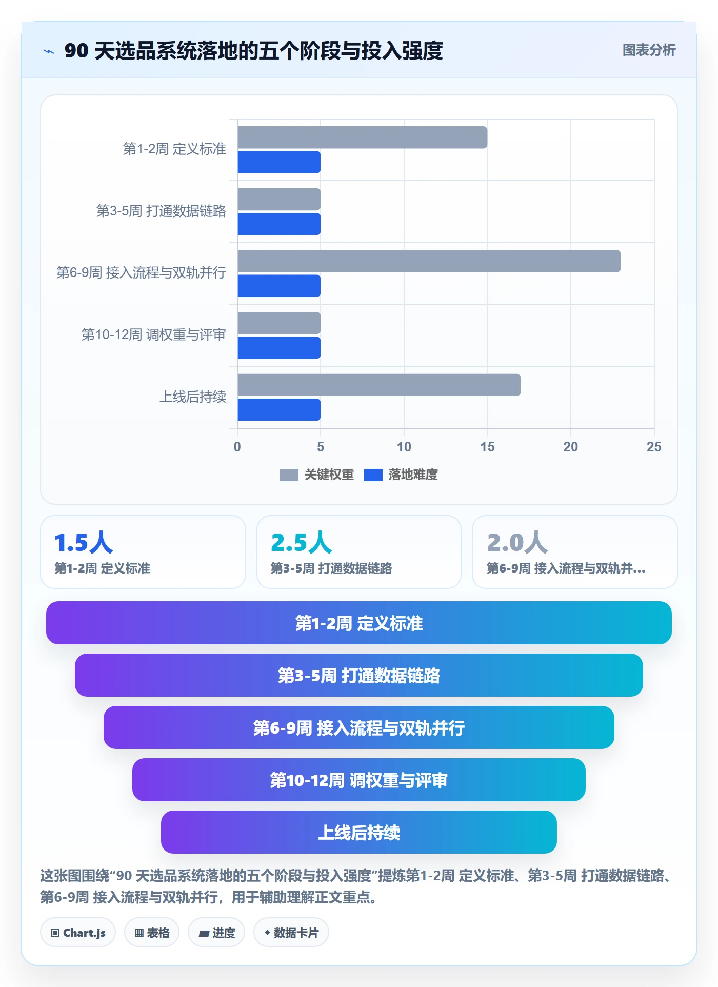 亚马逊软件升级方案：用系统搭建改善选品工具