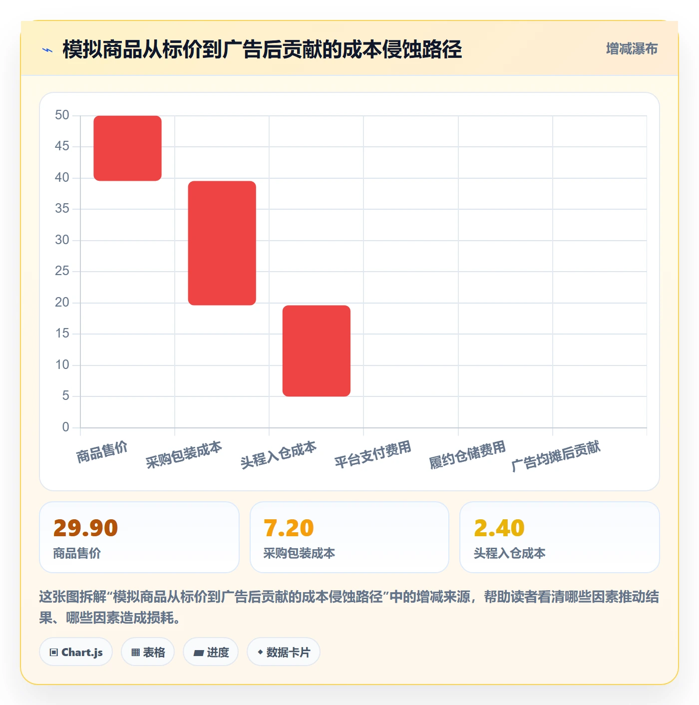 跨境电商怎么管？以选品策略为核心的数据复盘方案
