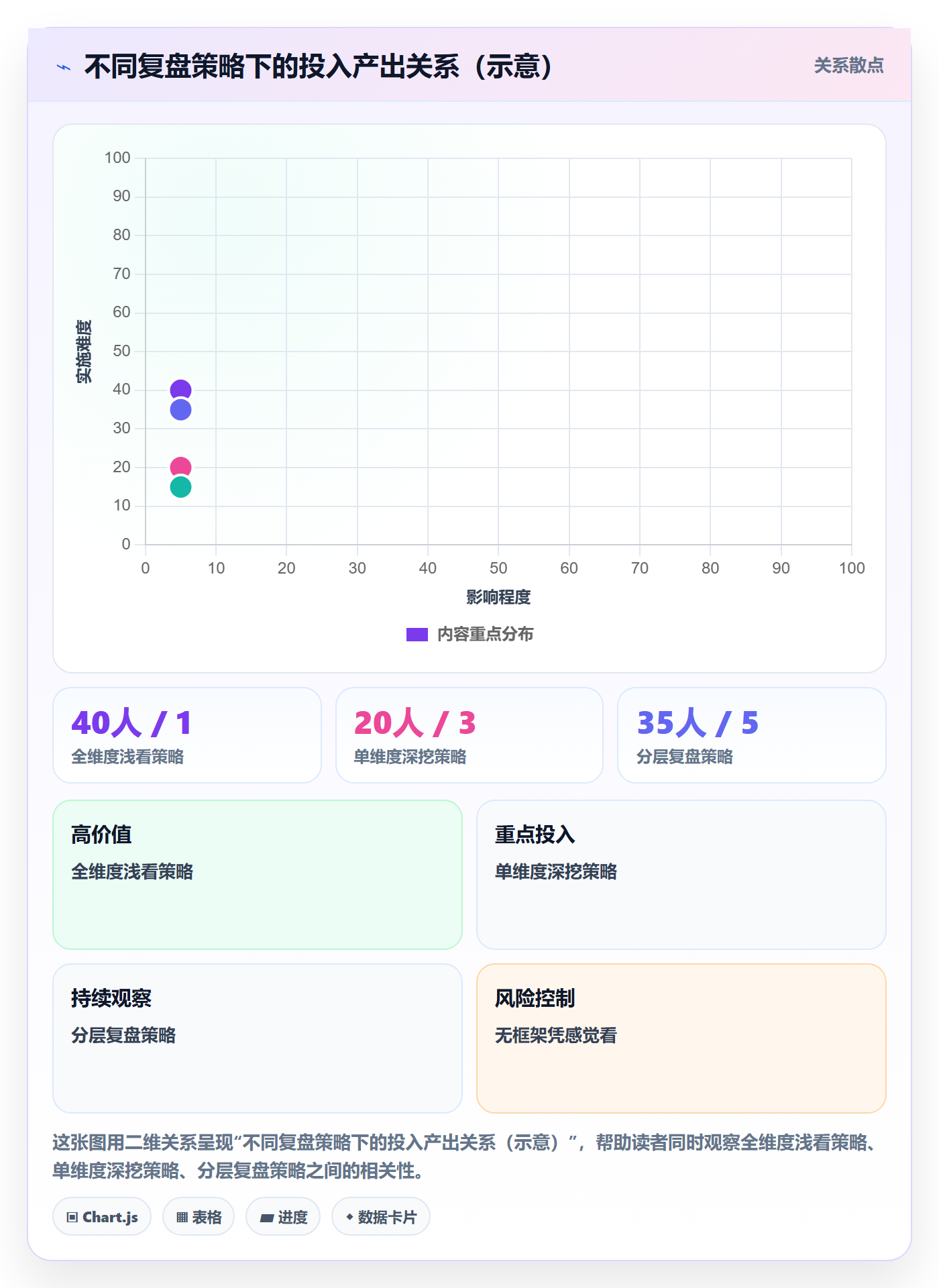 外贸数据分析平台应用思路：围绕市场趋势拆解数据复盘