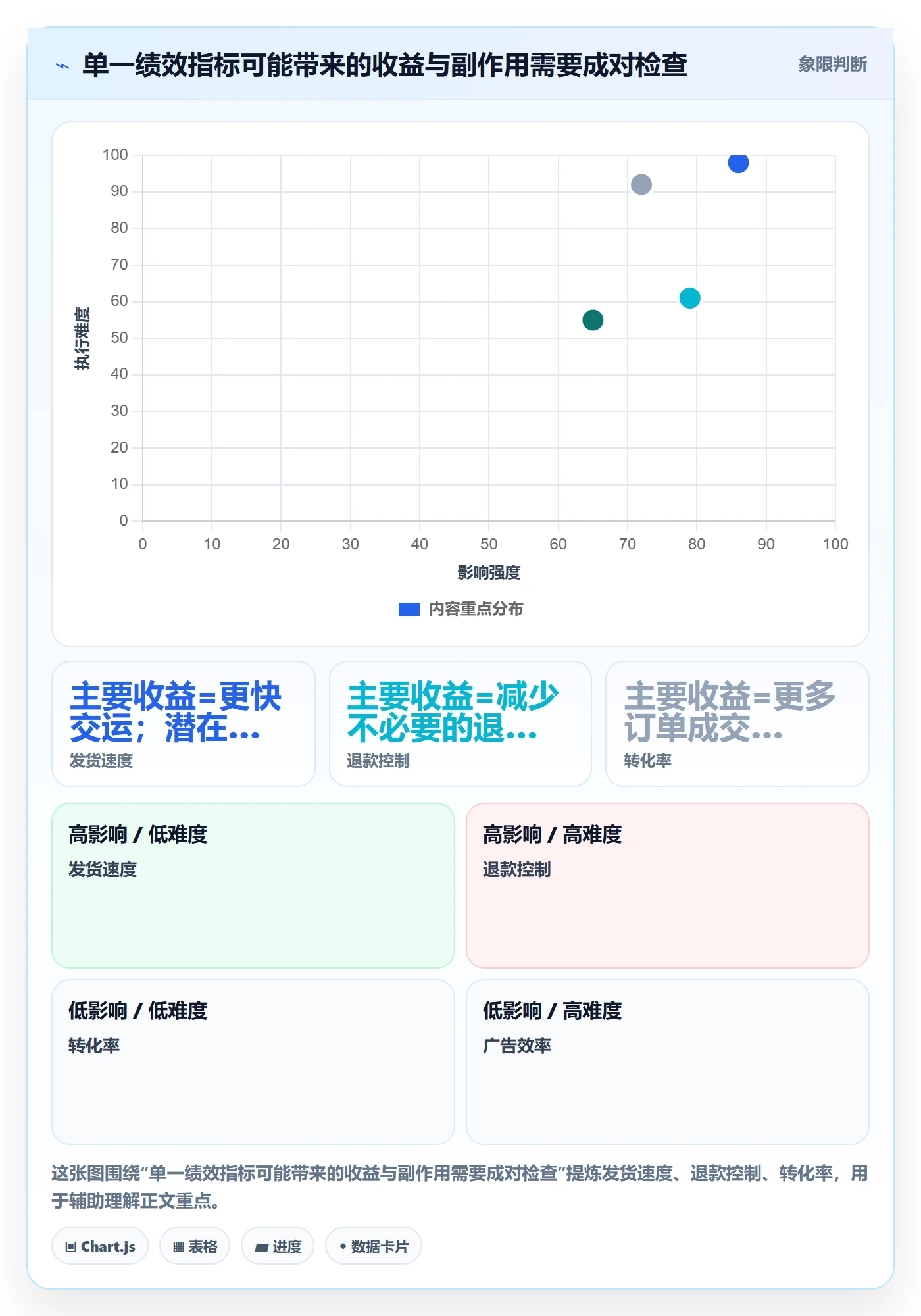 跨境电商检查方法：通过平台规则评估绩效考核质量