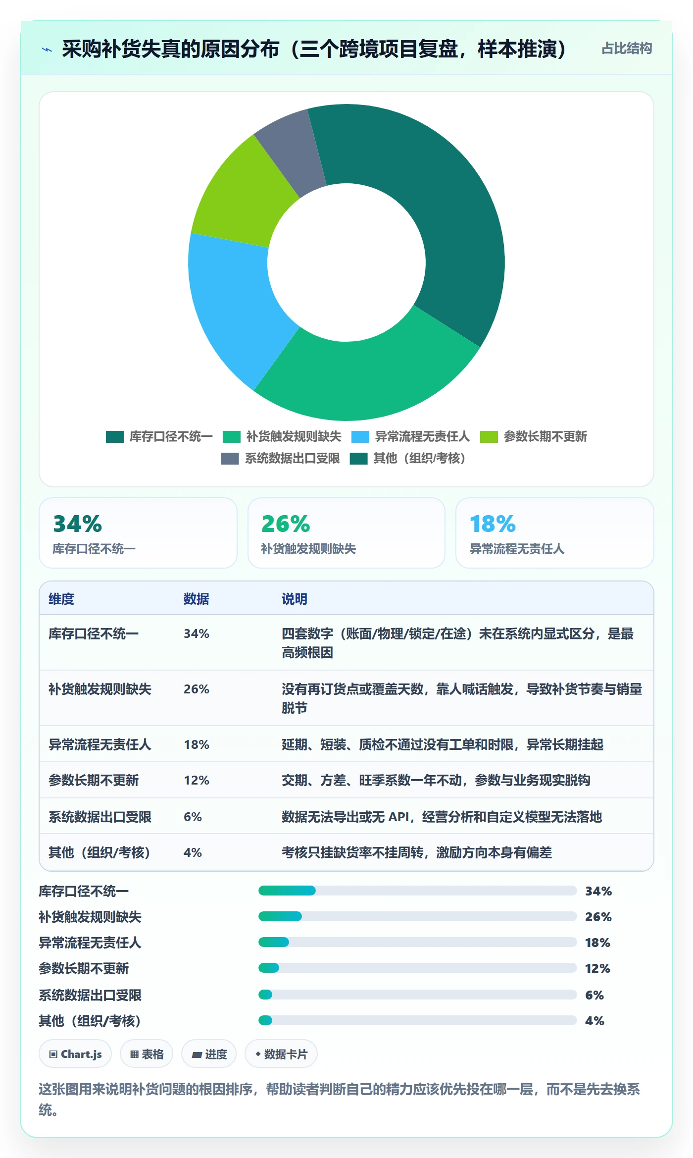 erp跨境电商优化清单:采购补货与流程设计的关键动作
