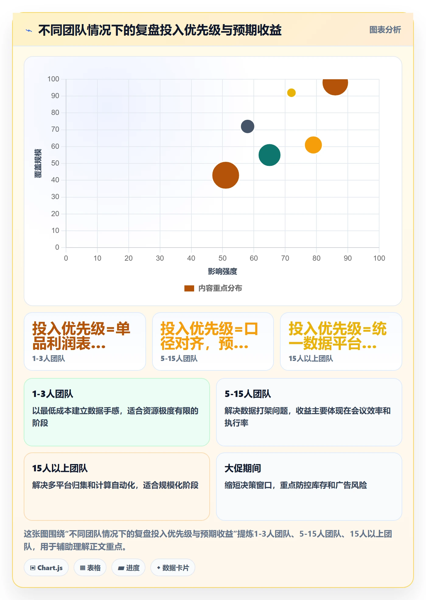 跨境电商运营落地清单：数据复盘相关的案例拆解事项