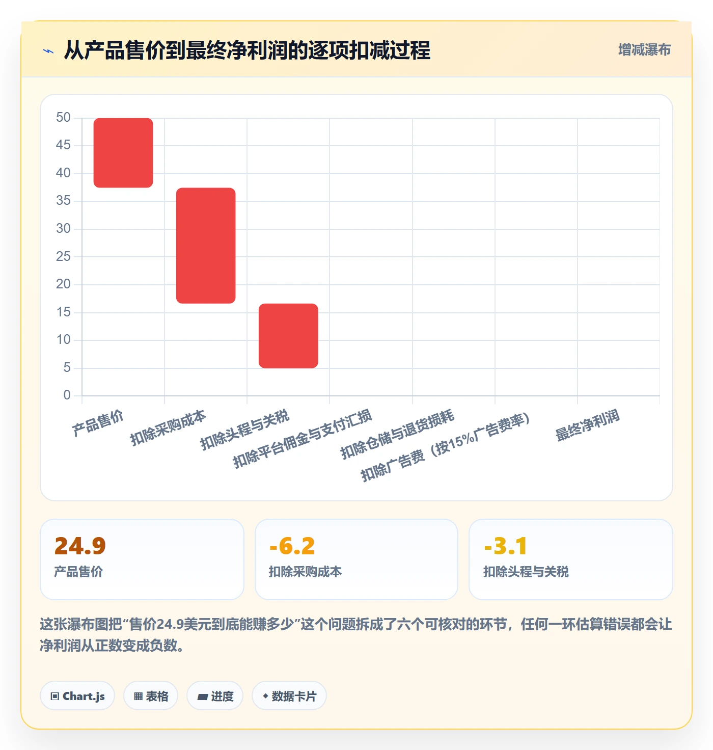 跨境电商运营新手避坑：选品上新从哪里开始