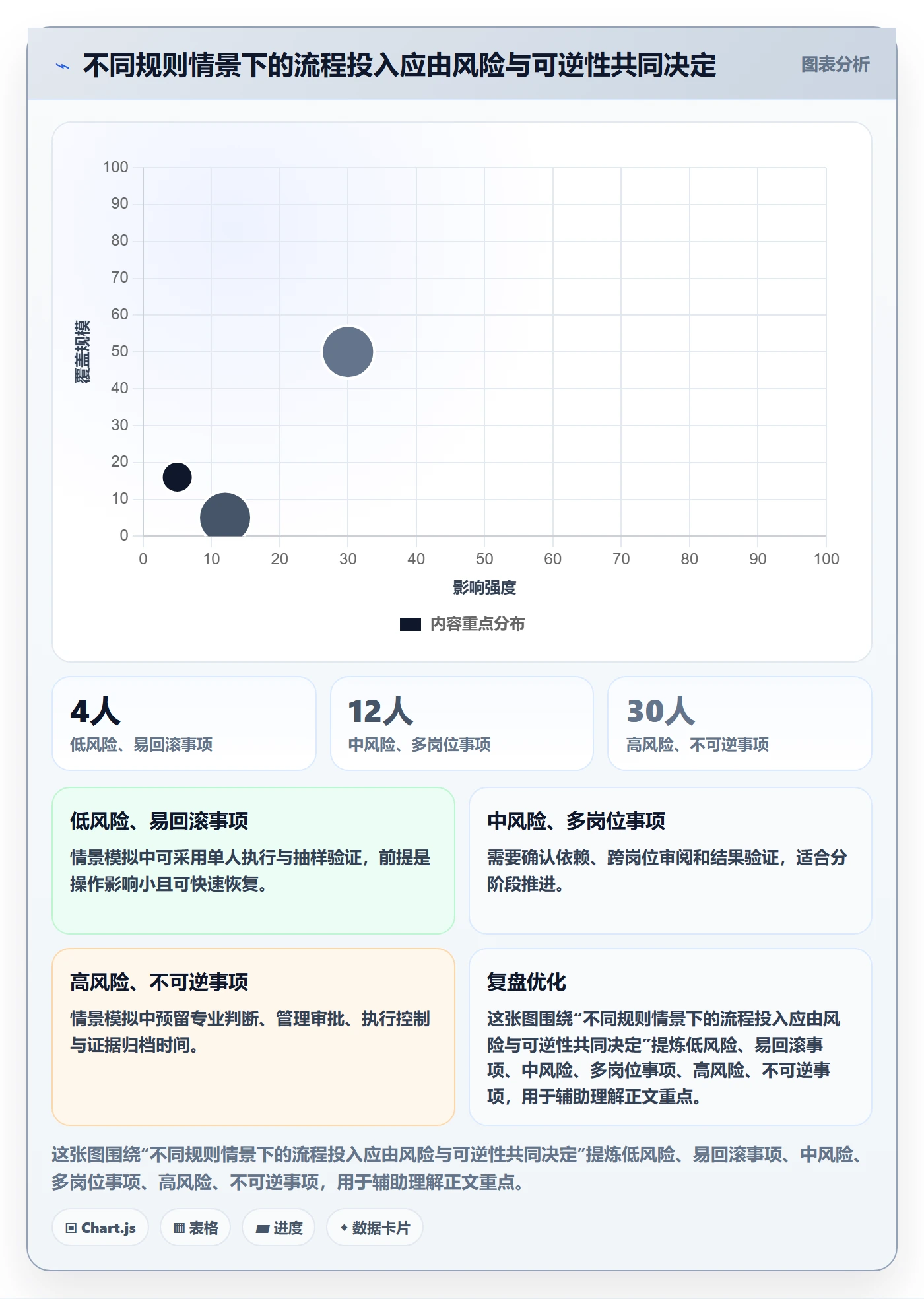 跨境电商实施路径：平台规则如何完成团队协同
