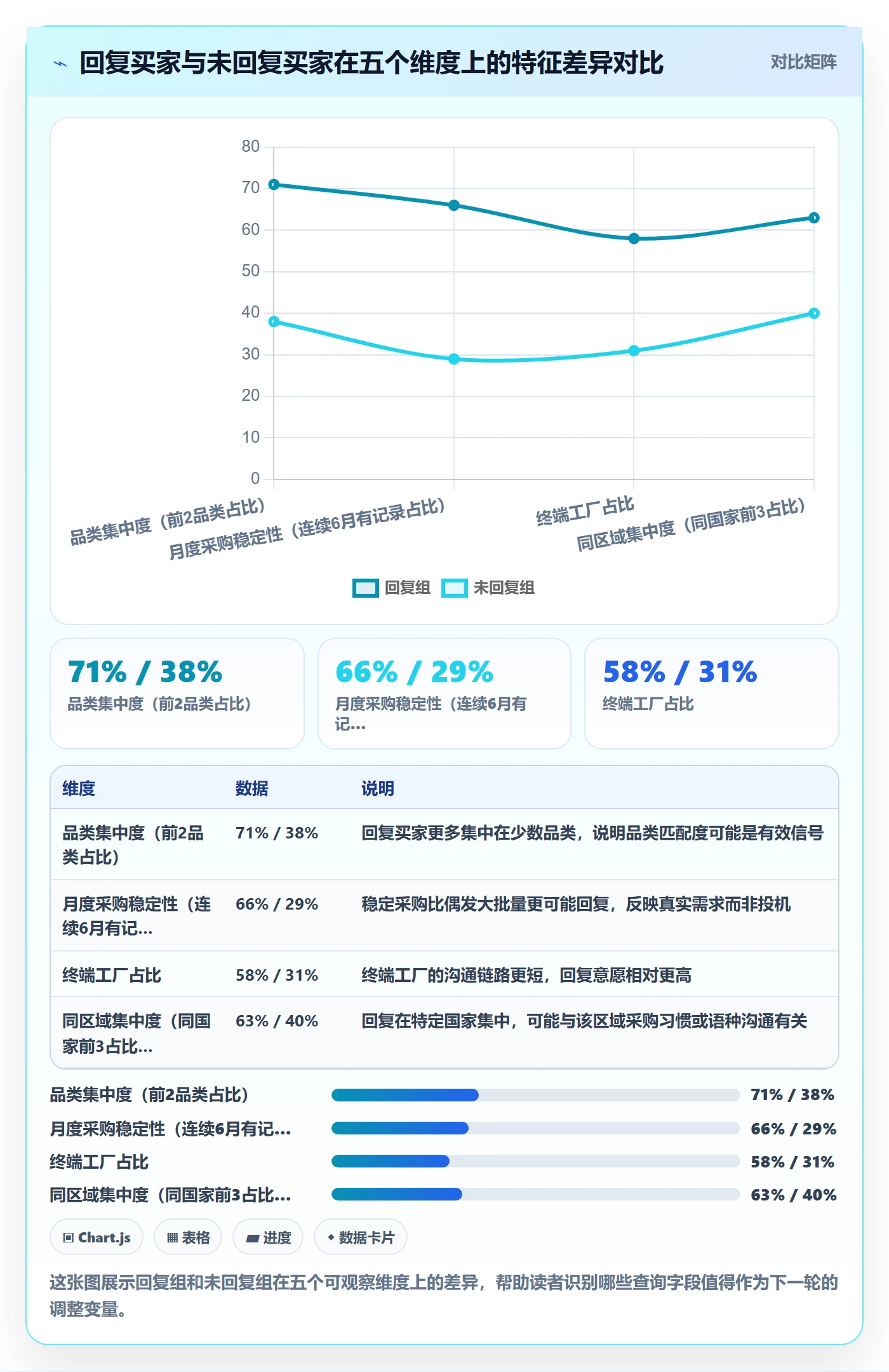 外贸数据分析平台问题诊断：买家查询如何用数据复盘改进