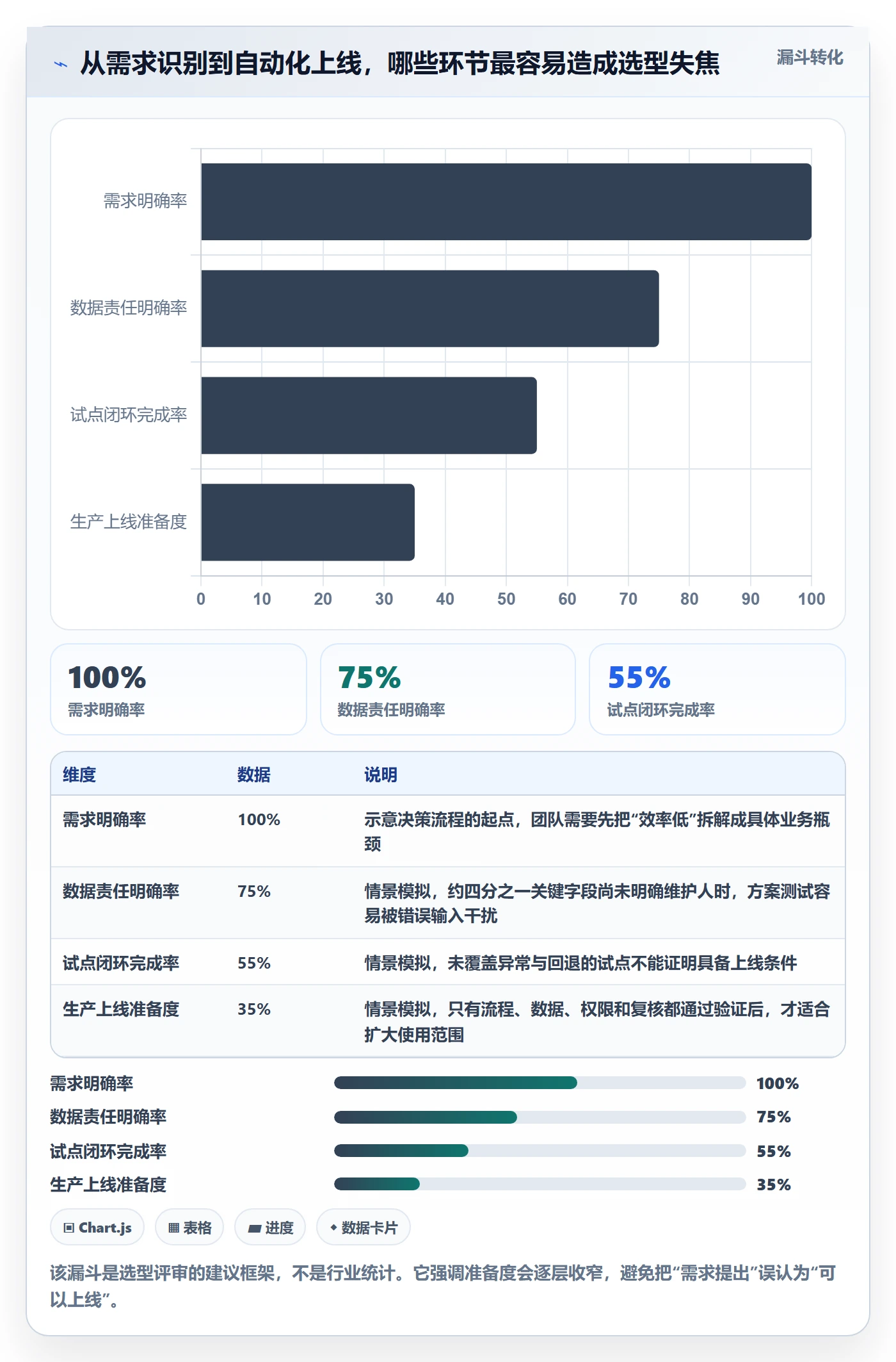 temu怎么选？平台入驻相关的自动化方案判断标准