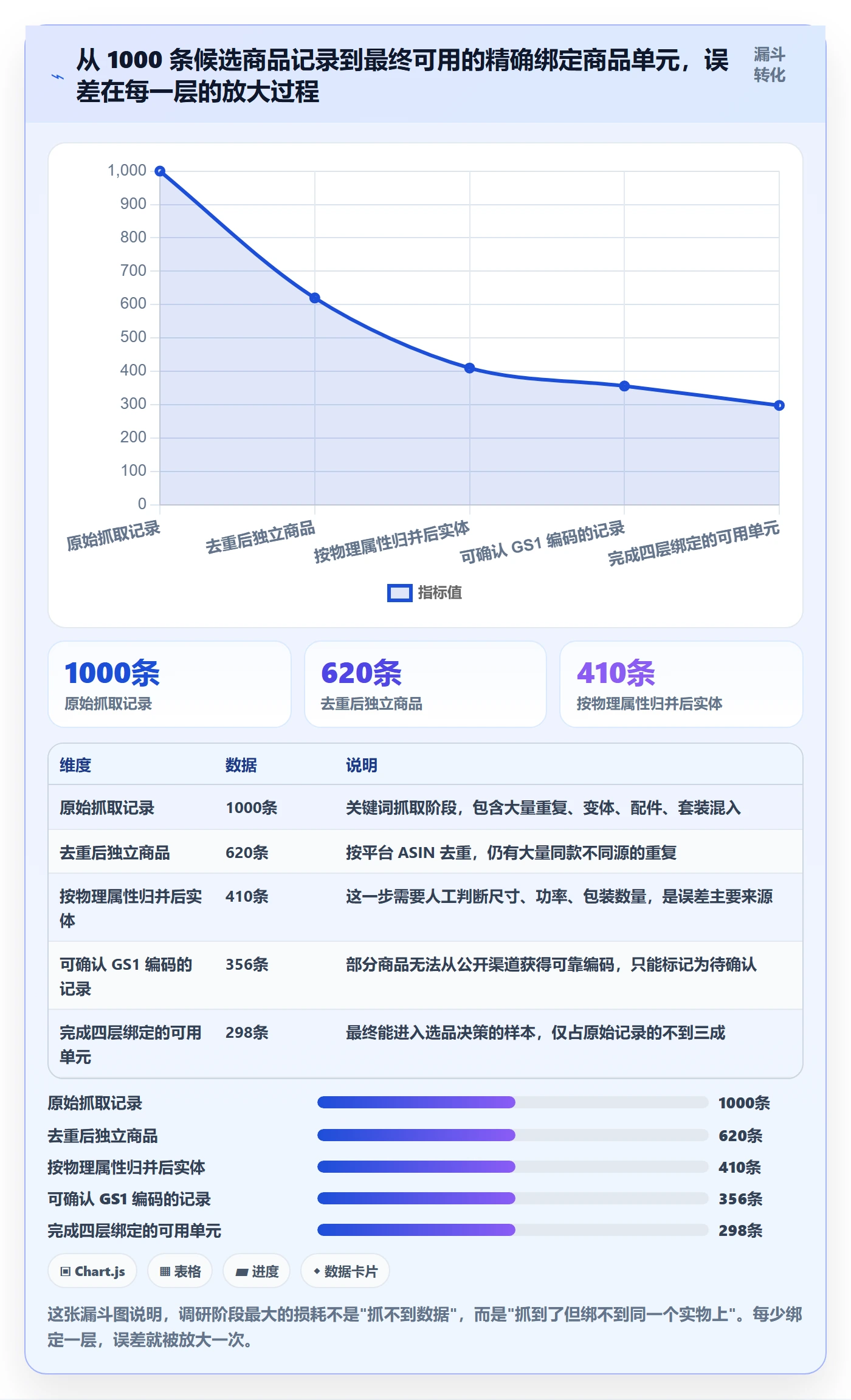 想做好UPC码，先掌握市场调研中的商品绑定