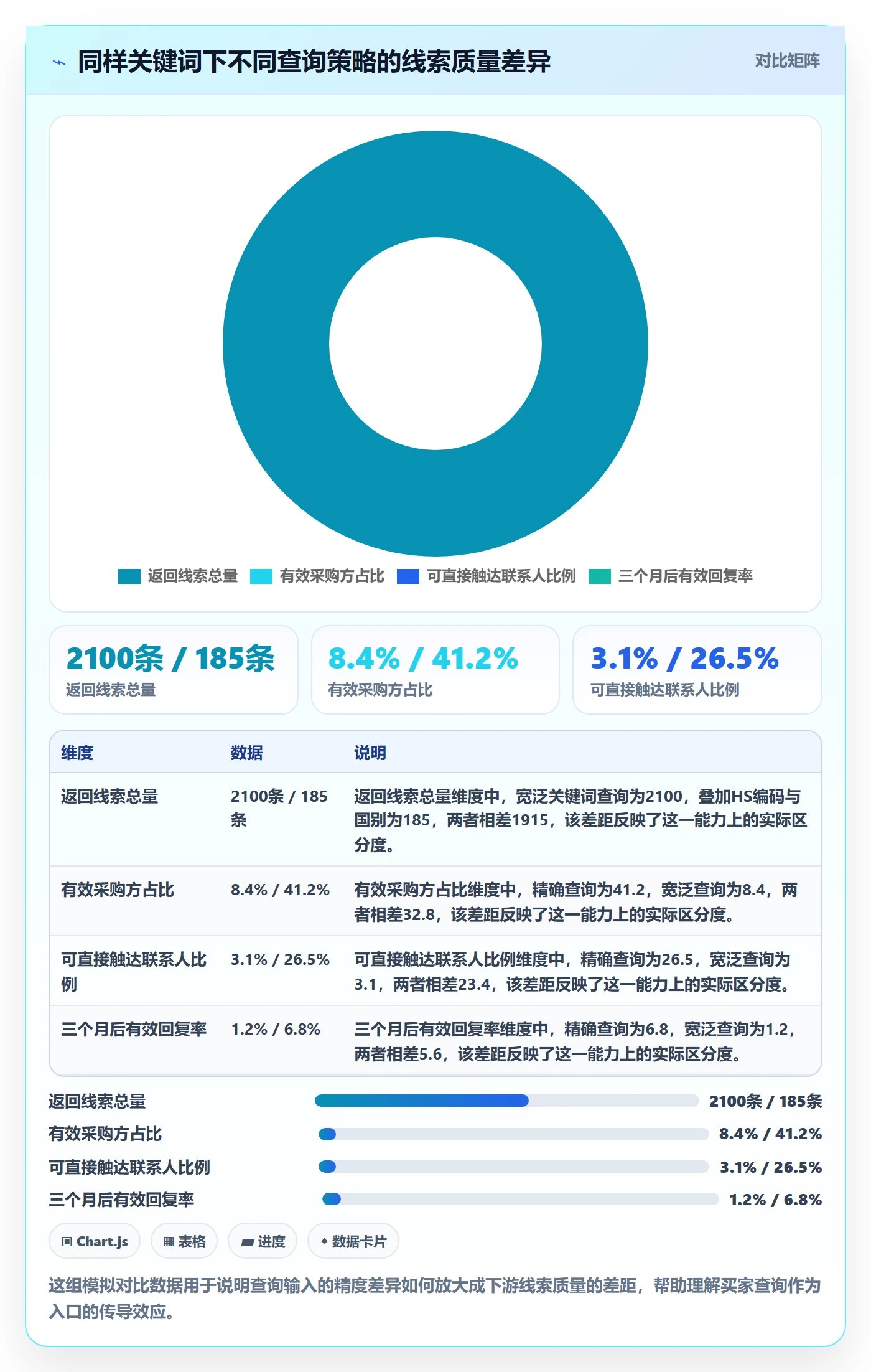 外贸数据分析平台业务拆解：买家查询为什么影响核心功能