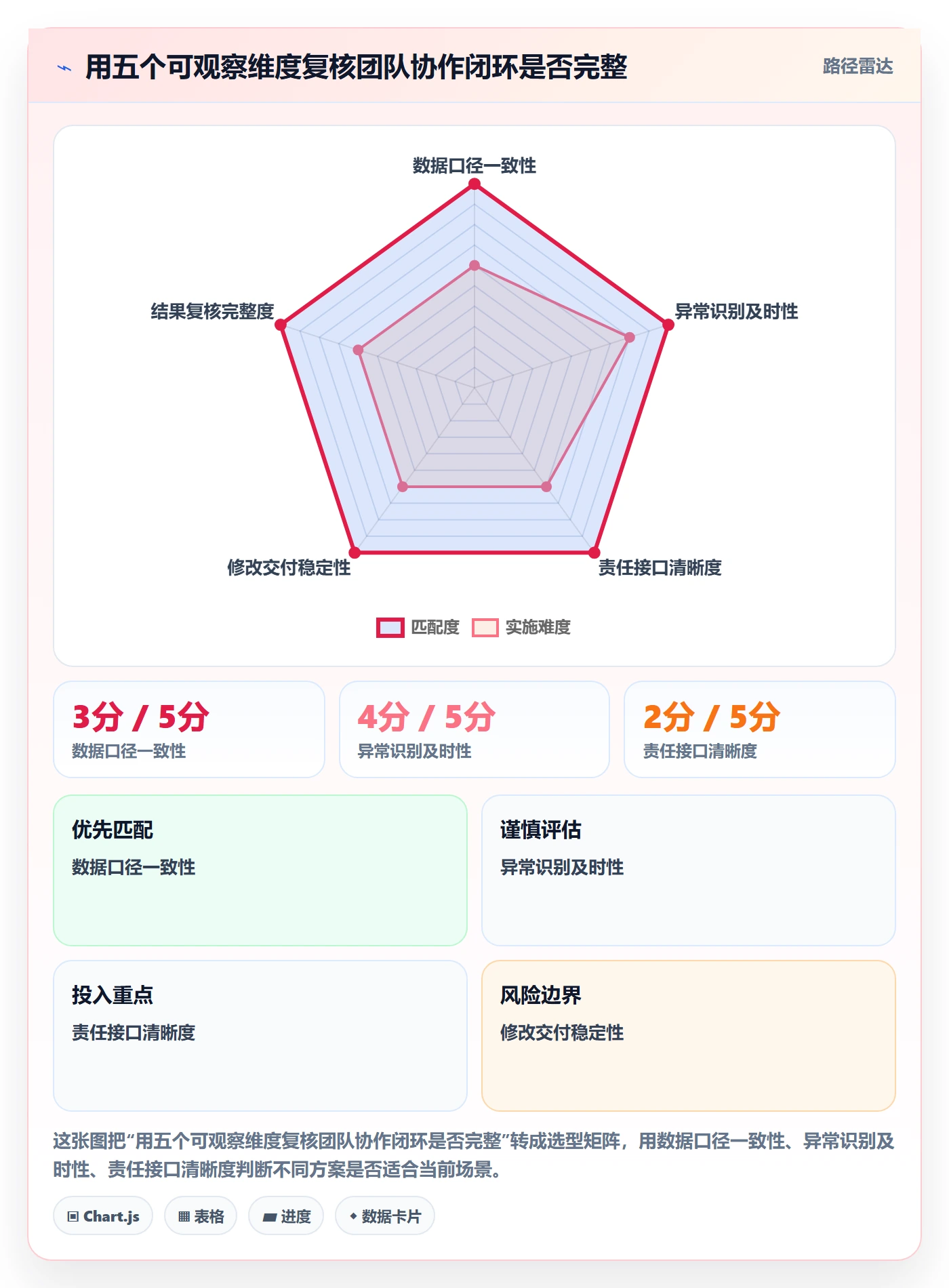 电商数据查询网站检查方法：通过流量分析评估团队协同质量