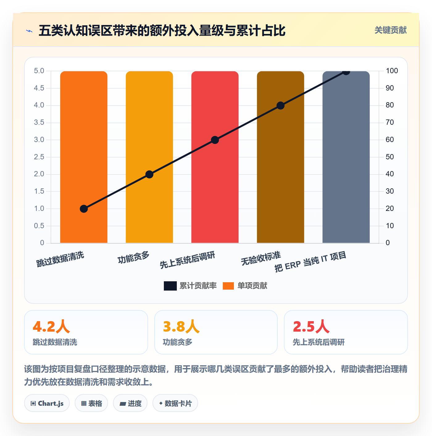 erp跨境电商建设路线：从系统实施到市场调研分几步