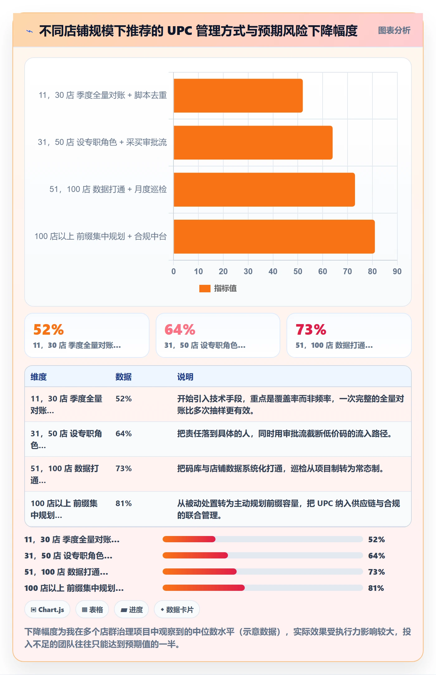 UPC码落地清单：合规风险相关的店群管理事项