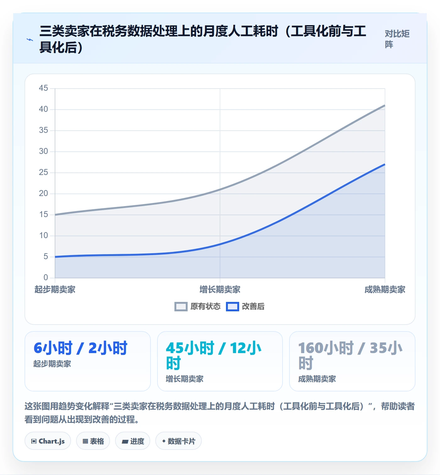 跨境电商一站式服务基础课：税务合规相关的核心功能一次讲透