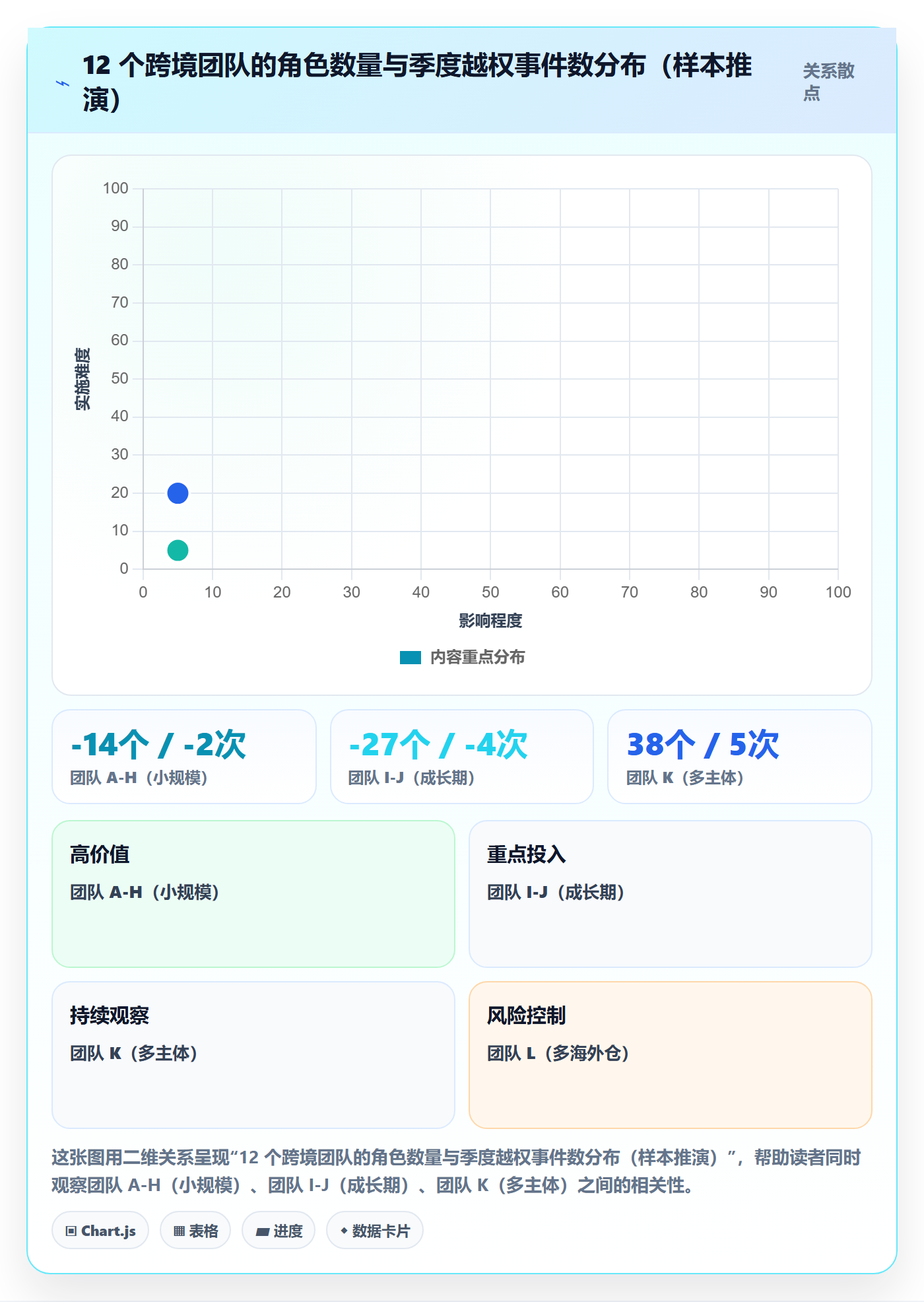 erp跨境电商跨境物流：权限管理从哪里开始