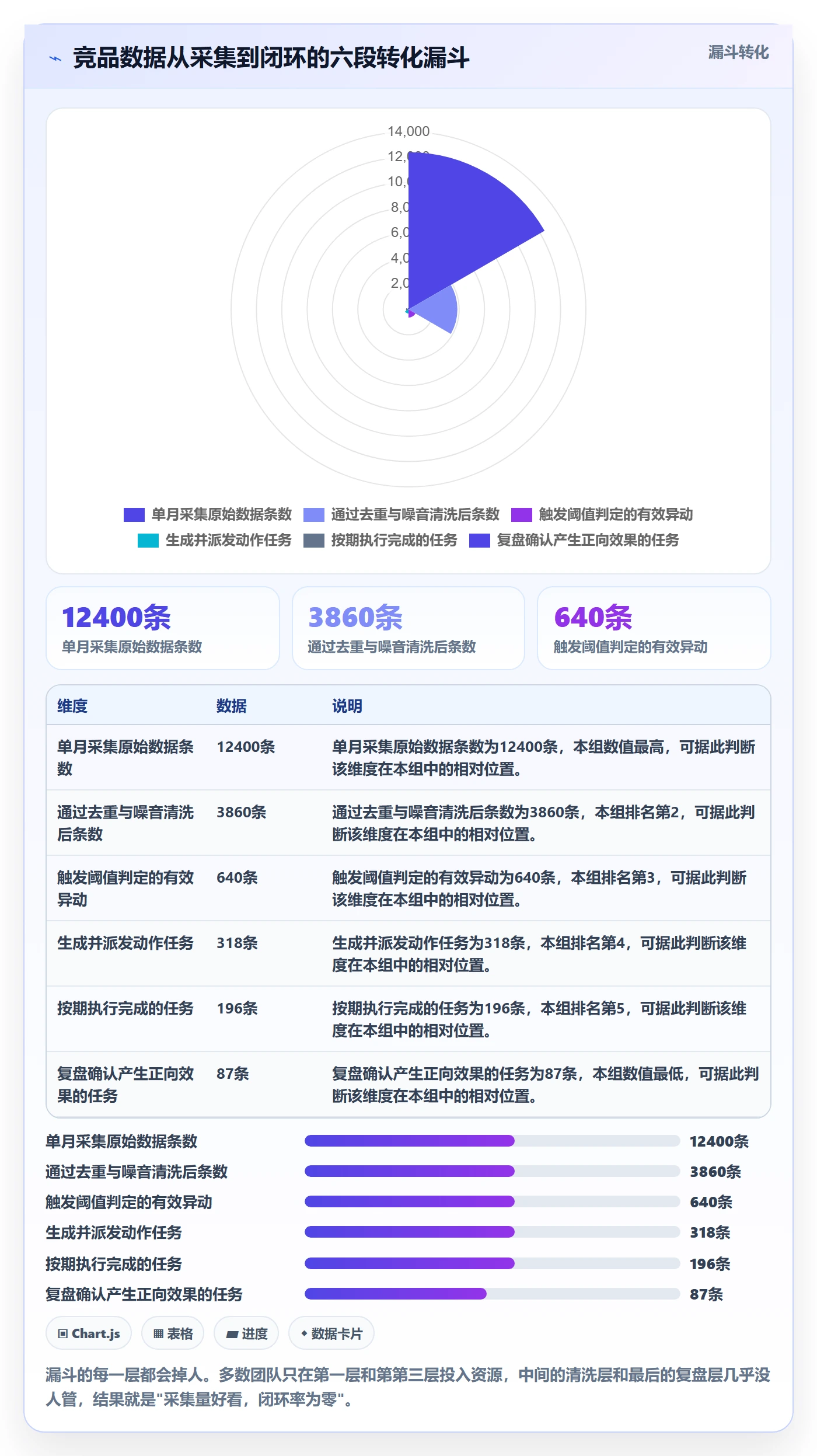 亚马逊软件执行标准：竞品监控环节如何体现系统搭建