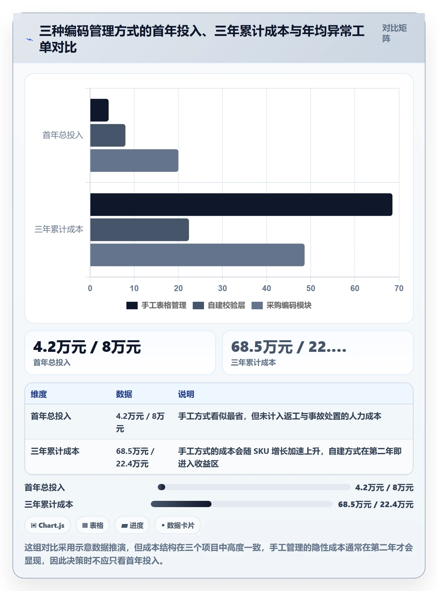 UPC码优化清单：编码规范与流程设计的关键动作