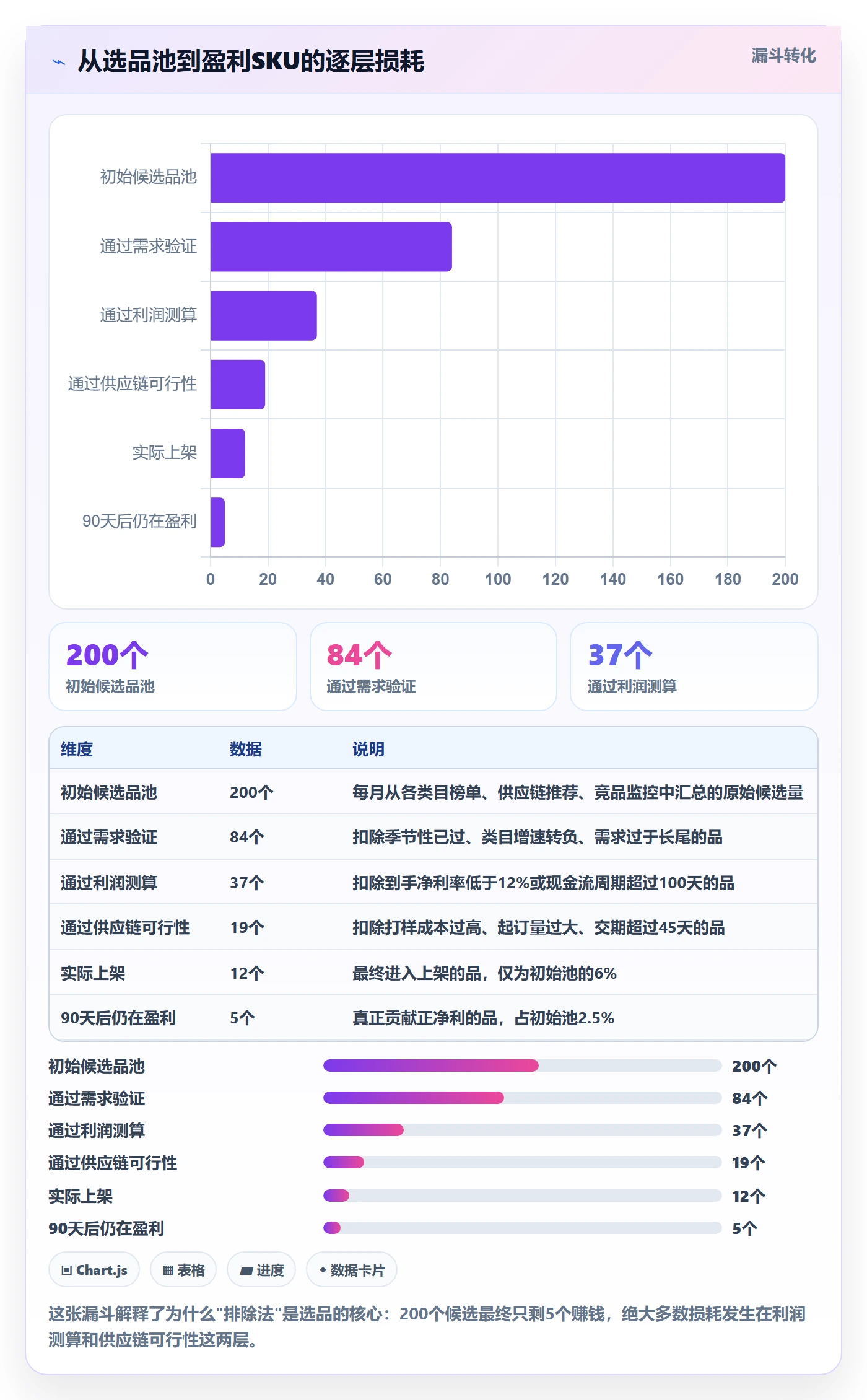 跨境电商运营优化清单：选品上新与案例拆解的关键动作