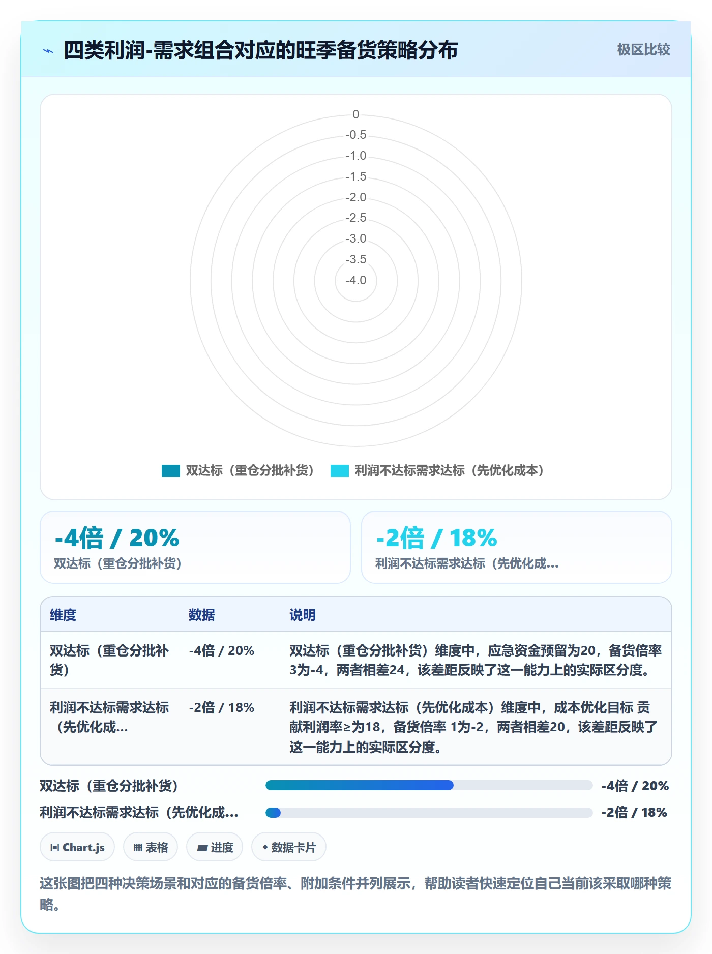 商品分析怎么选？利润空间相关的旺季准备判断标准
