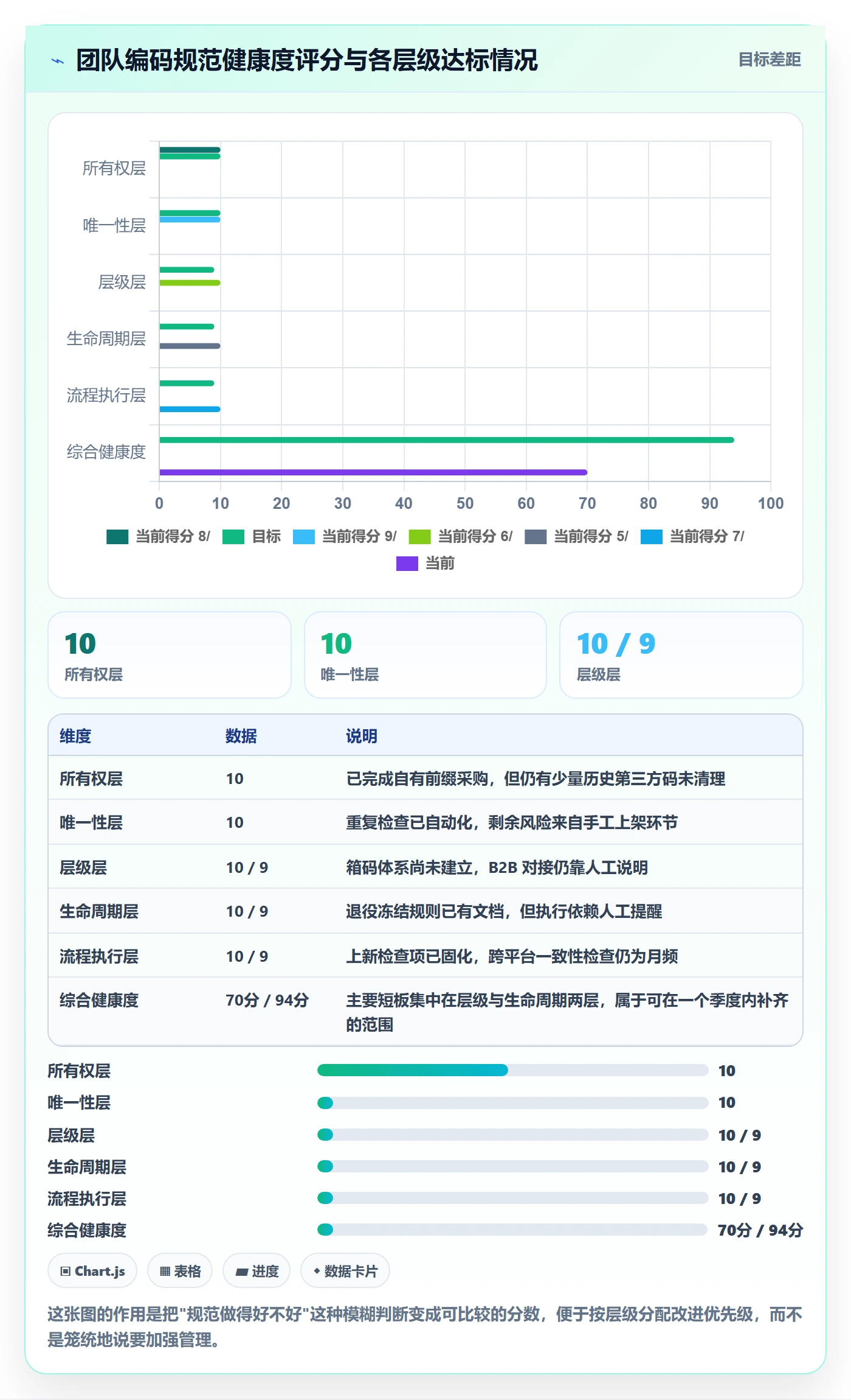 想做好UPC码，先掌握日常管理中的编码规范