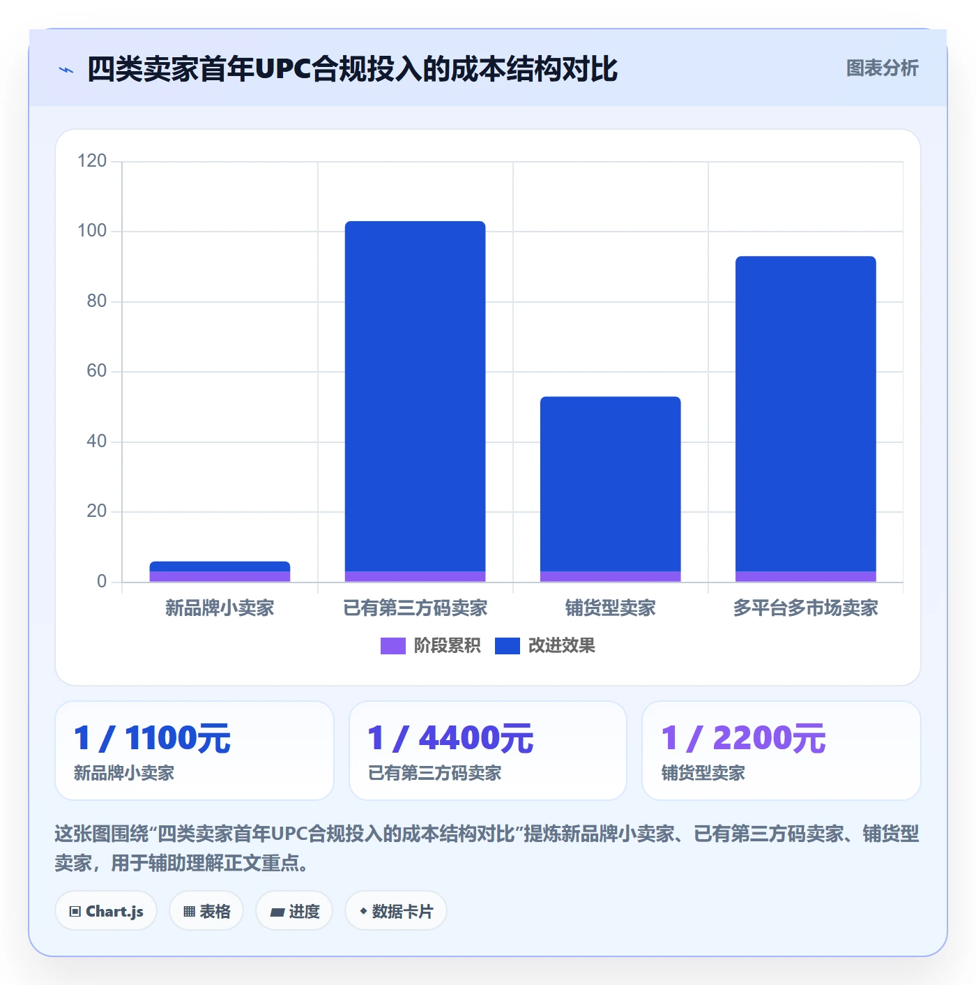 UPC码怎么选？合规风险相关的市场调研判断标准