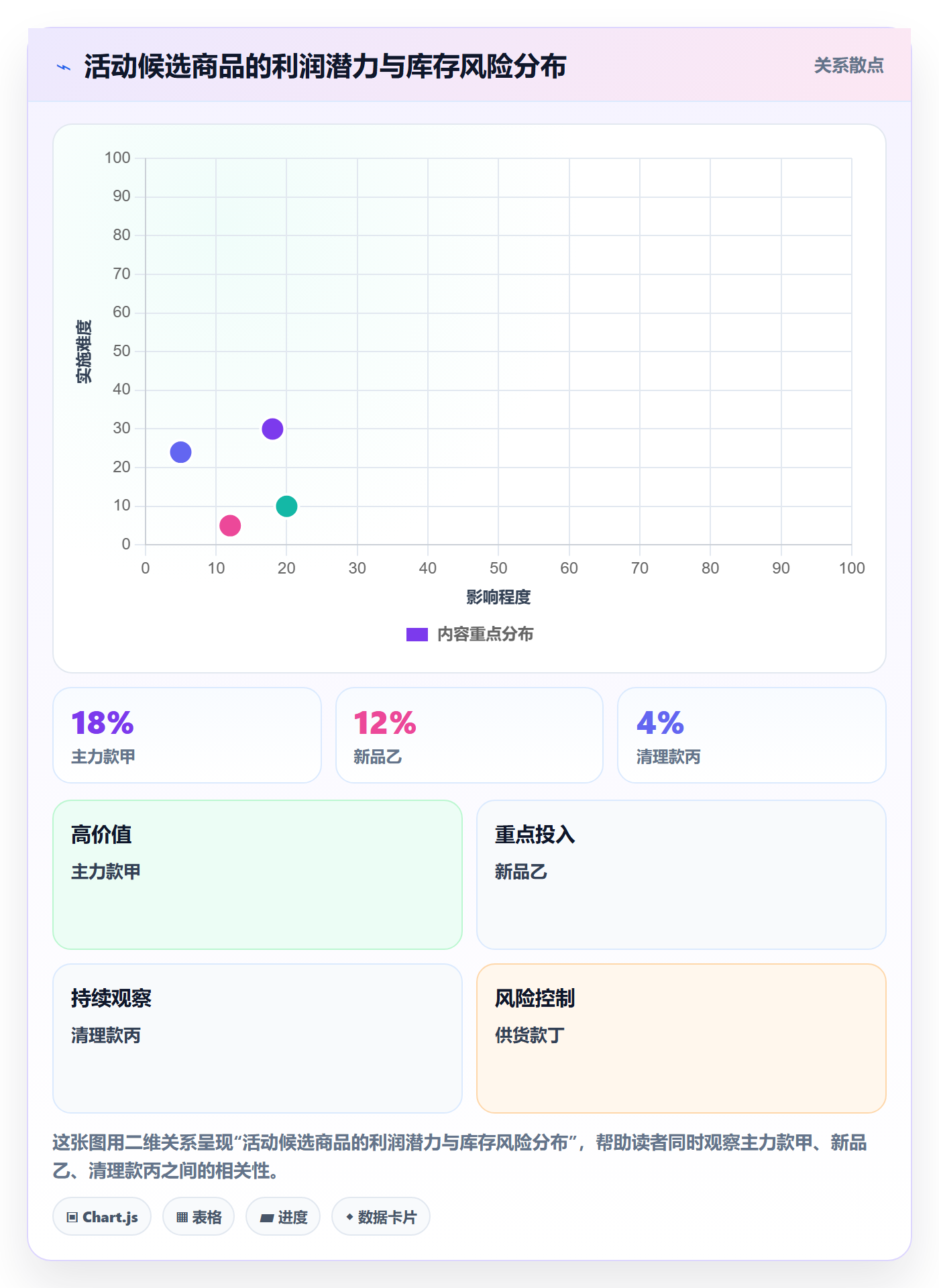想做好temu，先掌握店群管理中的活动流量