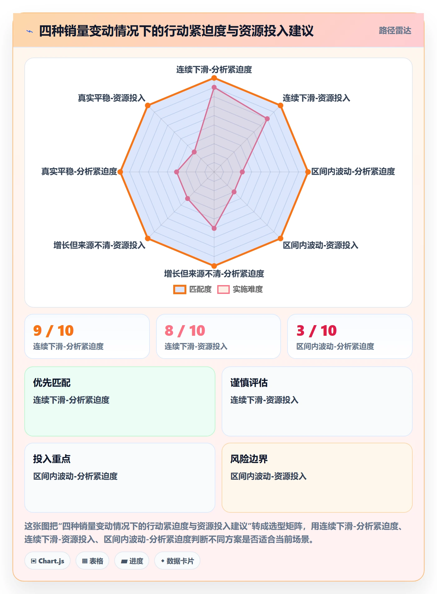 想做好商品分析，先掌握问题清单中的销量趋势