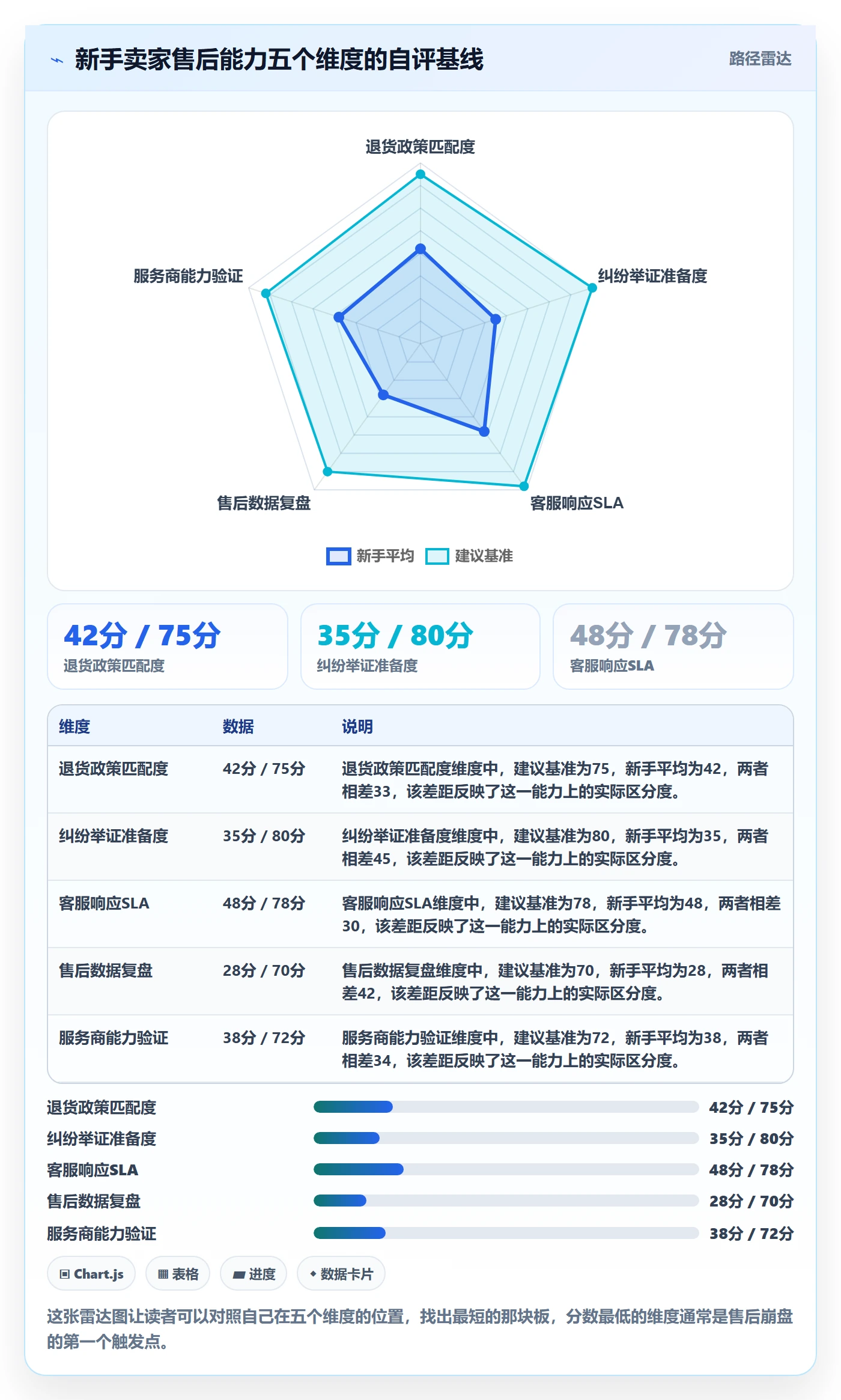 跨境电商一站式服务问题诊断：售后服务如何用新手避坑改进