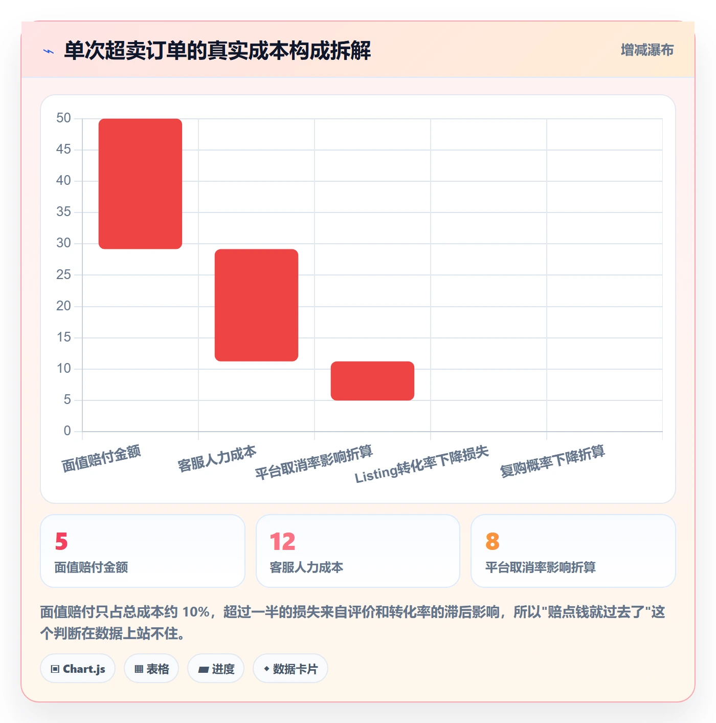跨境电商运营落地清单：库存计划相关的客户服务事项