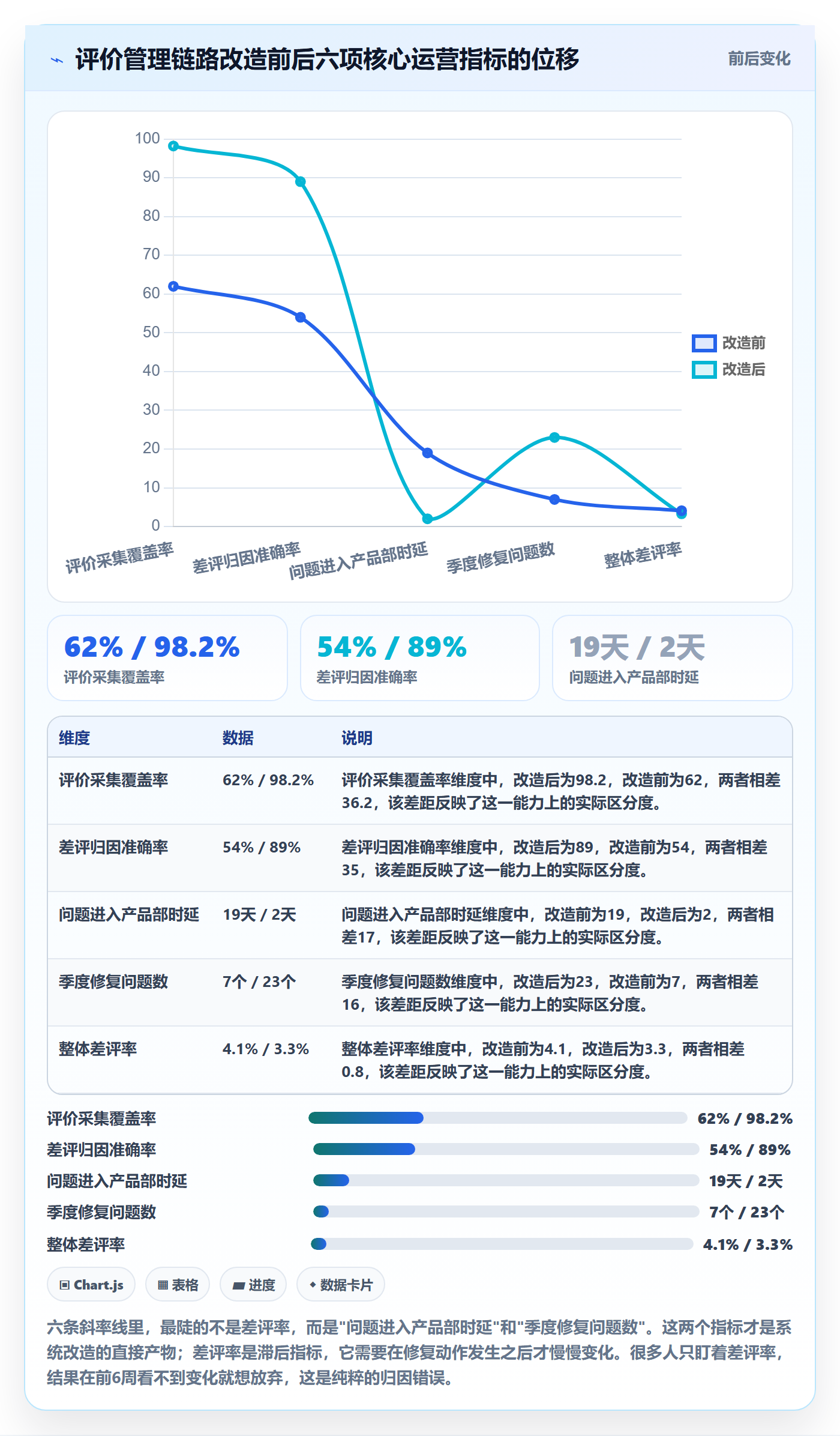 亚马逊软件改造重点：从评价管理推进系统搭建