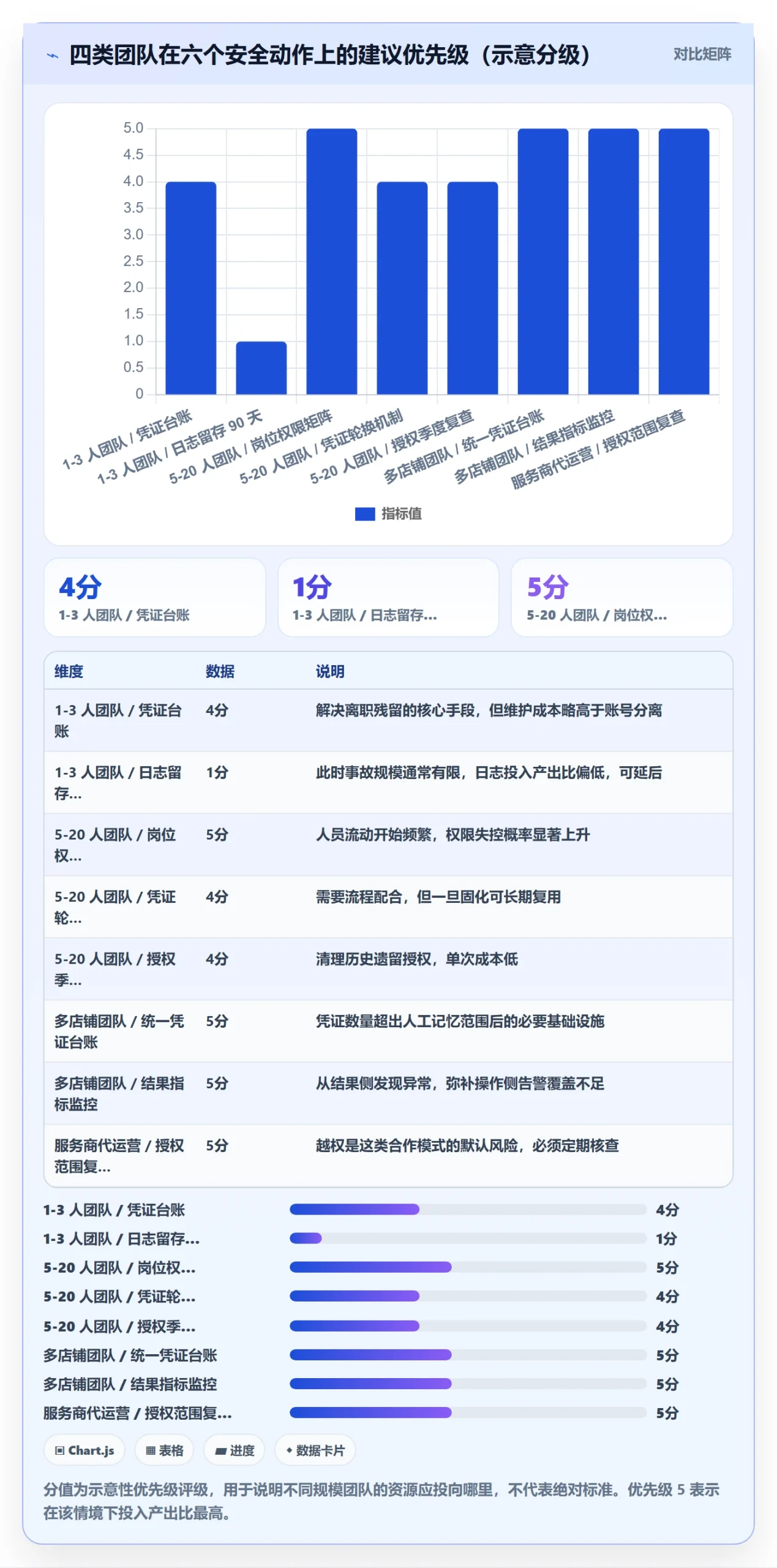 erp跨境电商基础课：物流对接相关的账号安全一次讲透