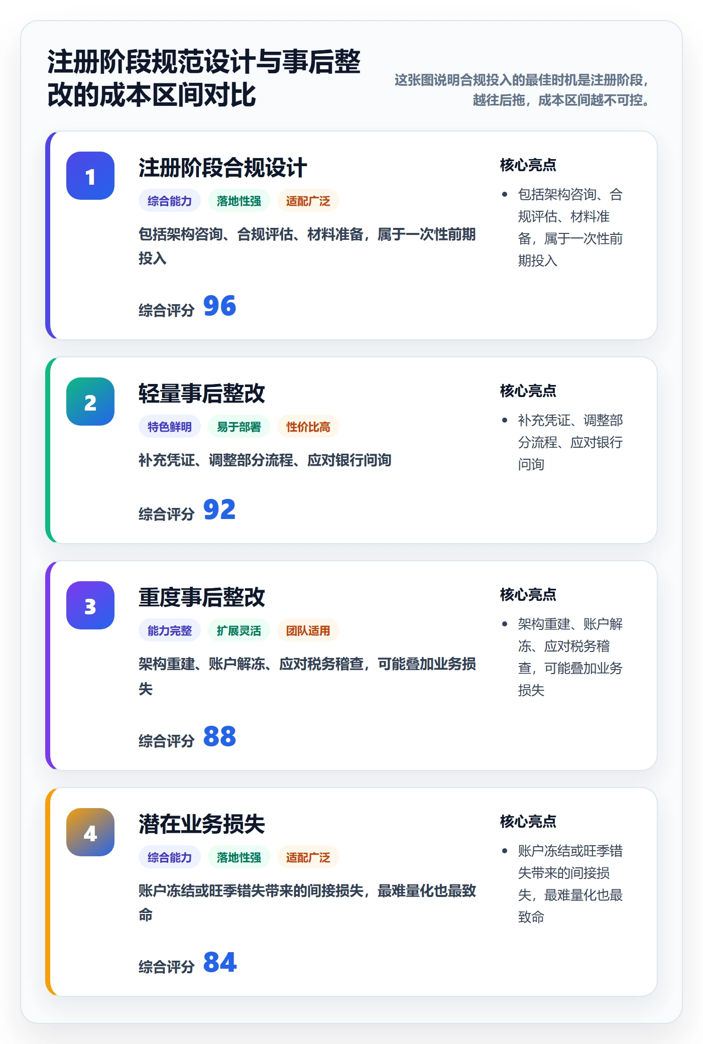跨境电商一站式服务操作手册：公司注册对应的合规管理步骤