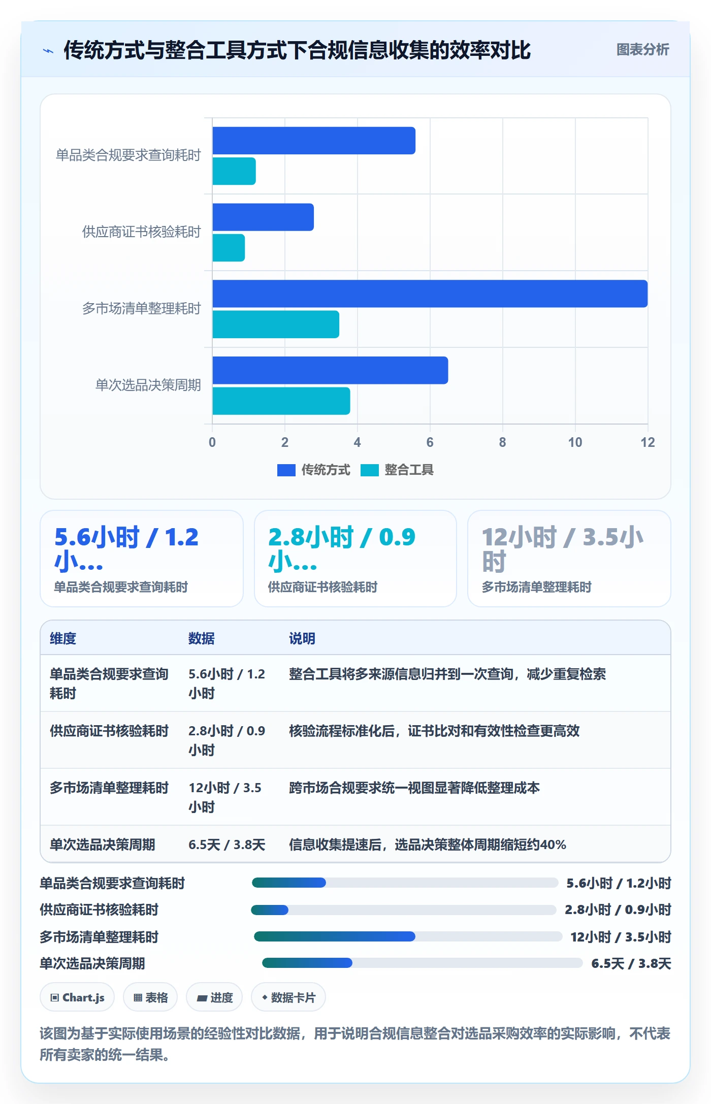 跨境电商一站式服务工作指南：用合规管理解决选品采购问题
