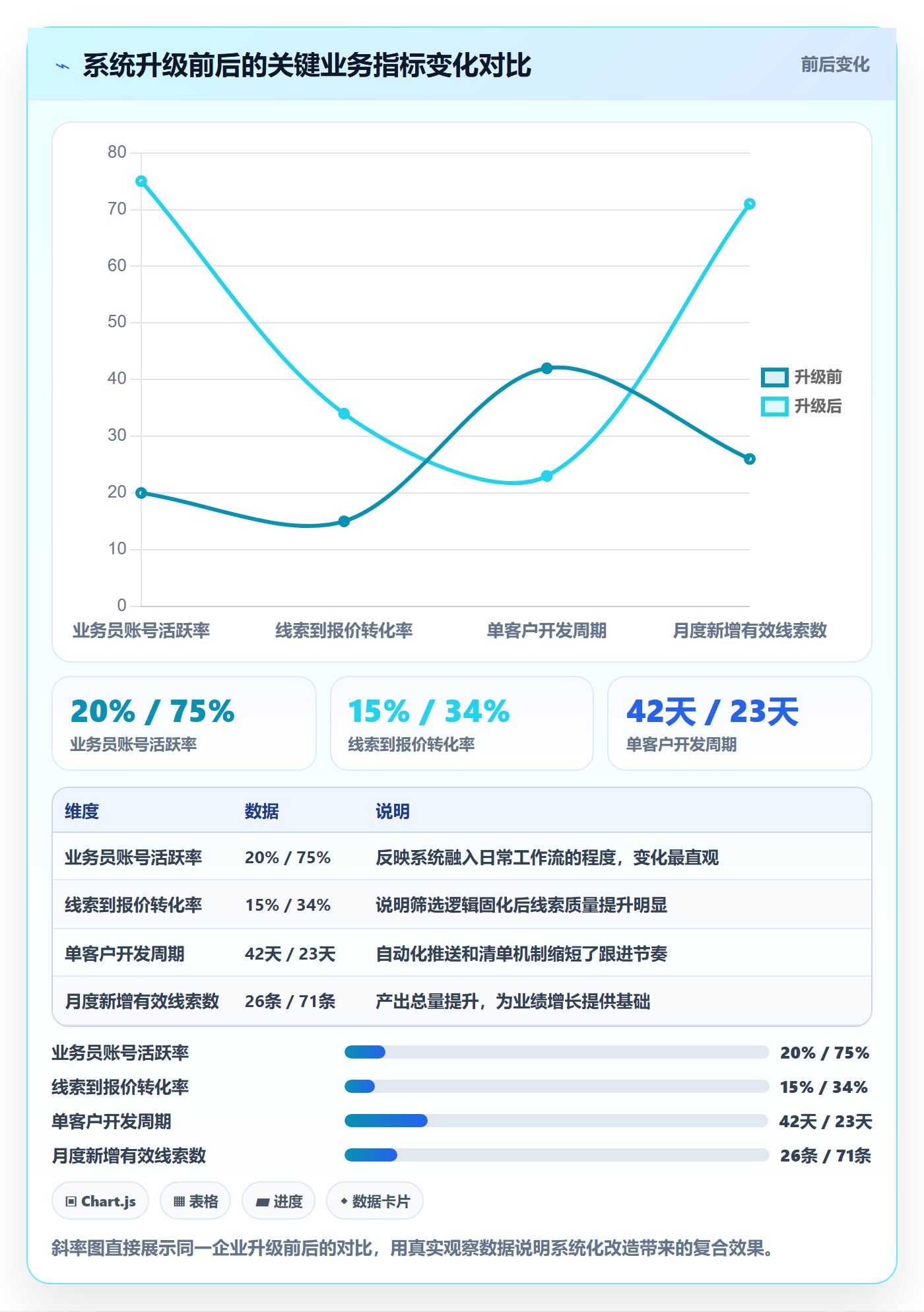 外贸数据分析平台升级方案：用系统搭建改善海关数据