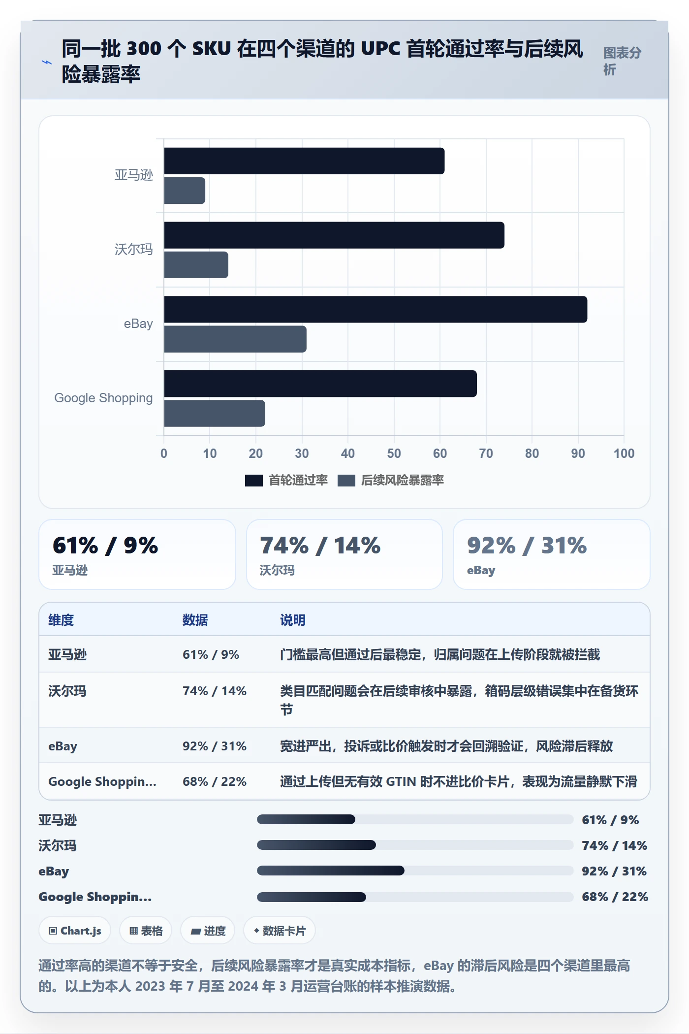 UPC码进阶课：围绕代码申请完善平台规则