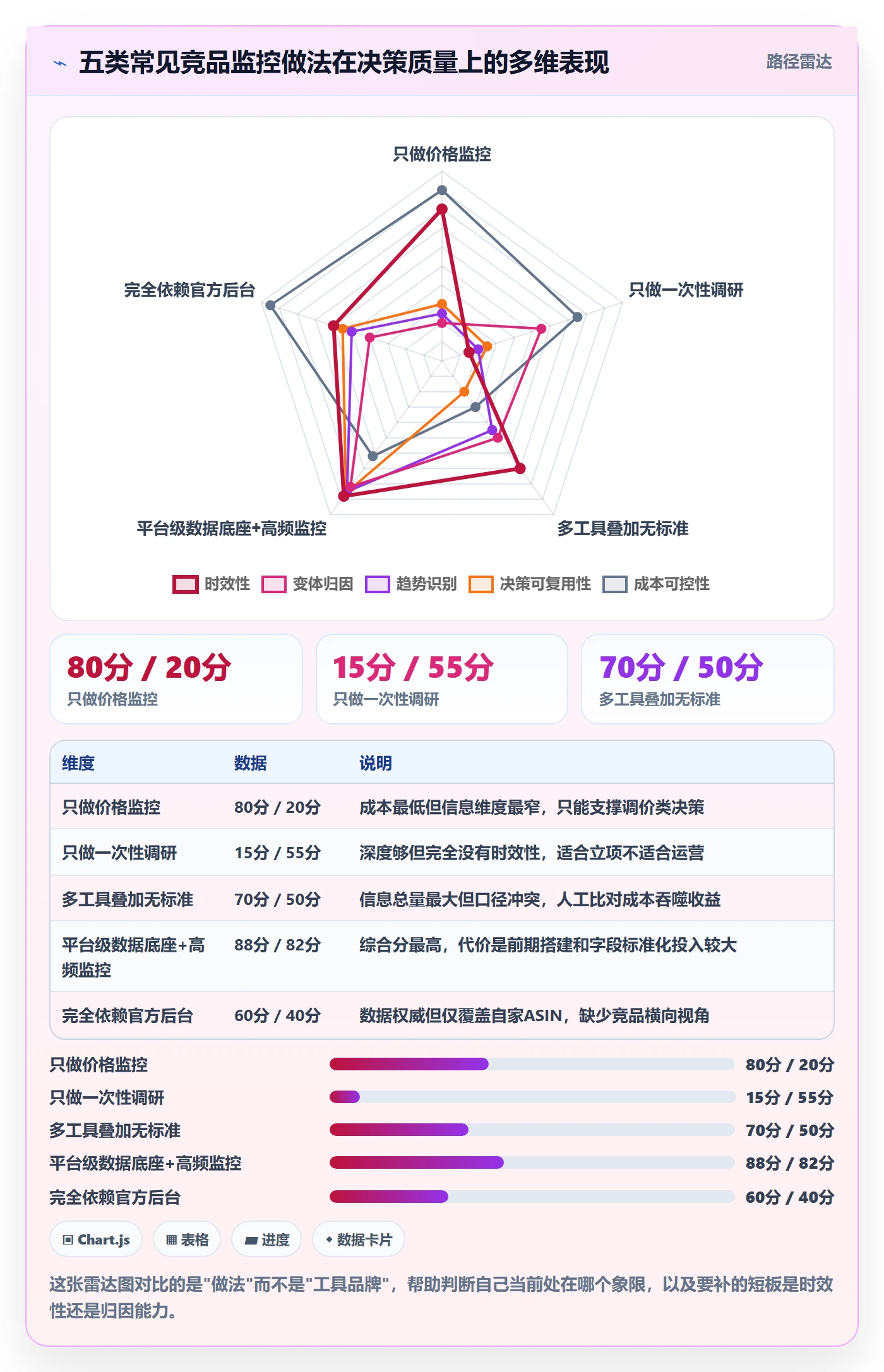 亚马逊软件怎么优化？先从竞品监控的工具对比入手