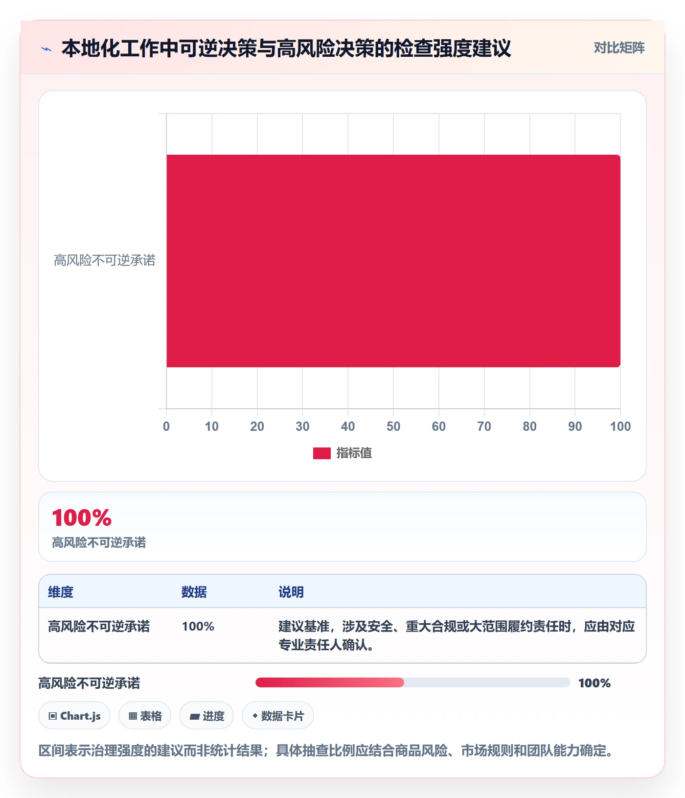 跨境电商进阶课：围绕本地化运营完善团队协同