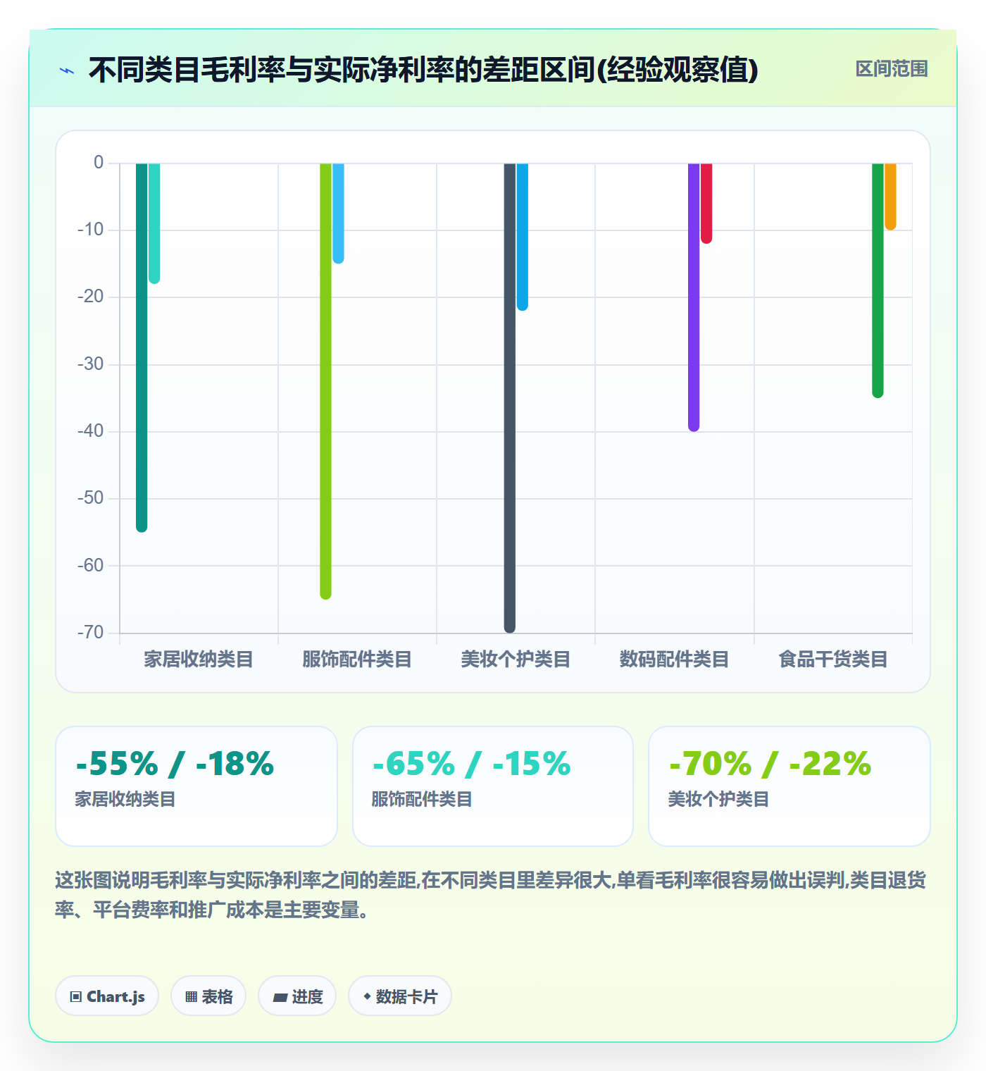 商品分析基础课：利润空间相关的进阶玩法一次讲透
