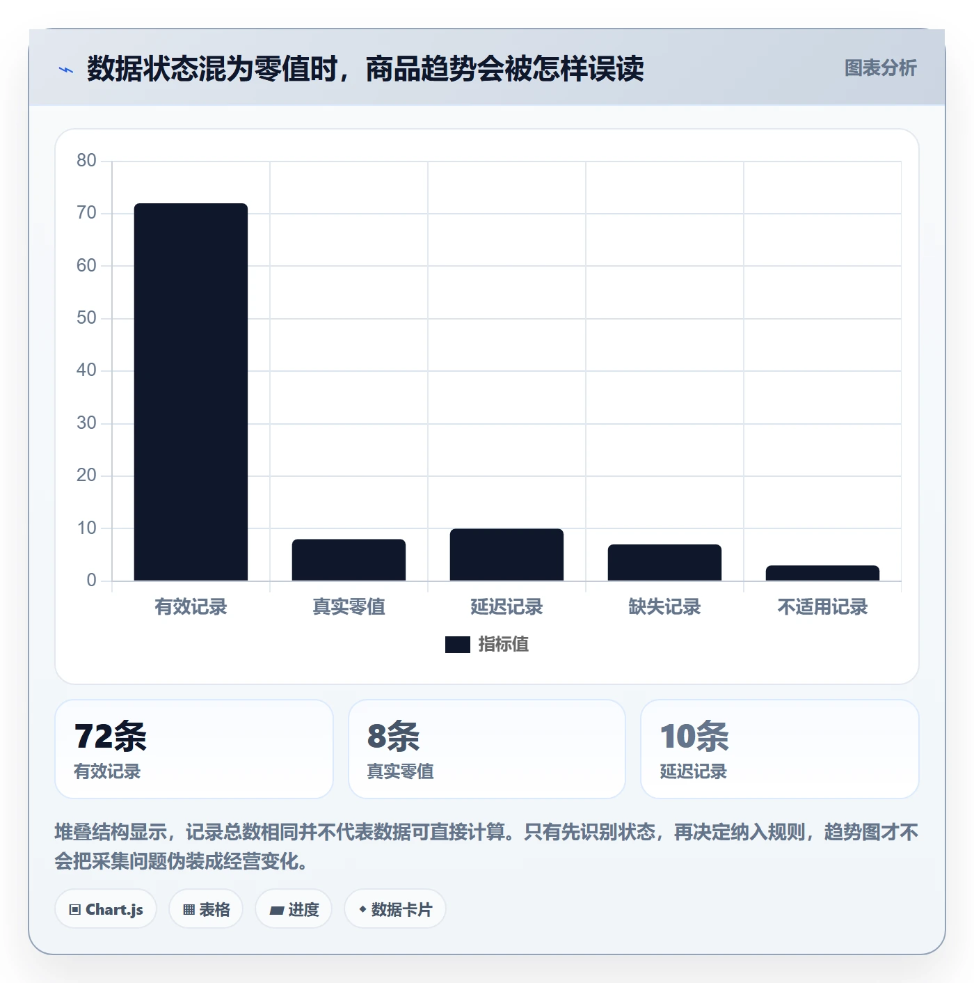 电商数据查询网站建设路线：从平台榜单到数据复盘分几步