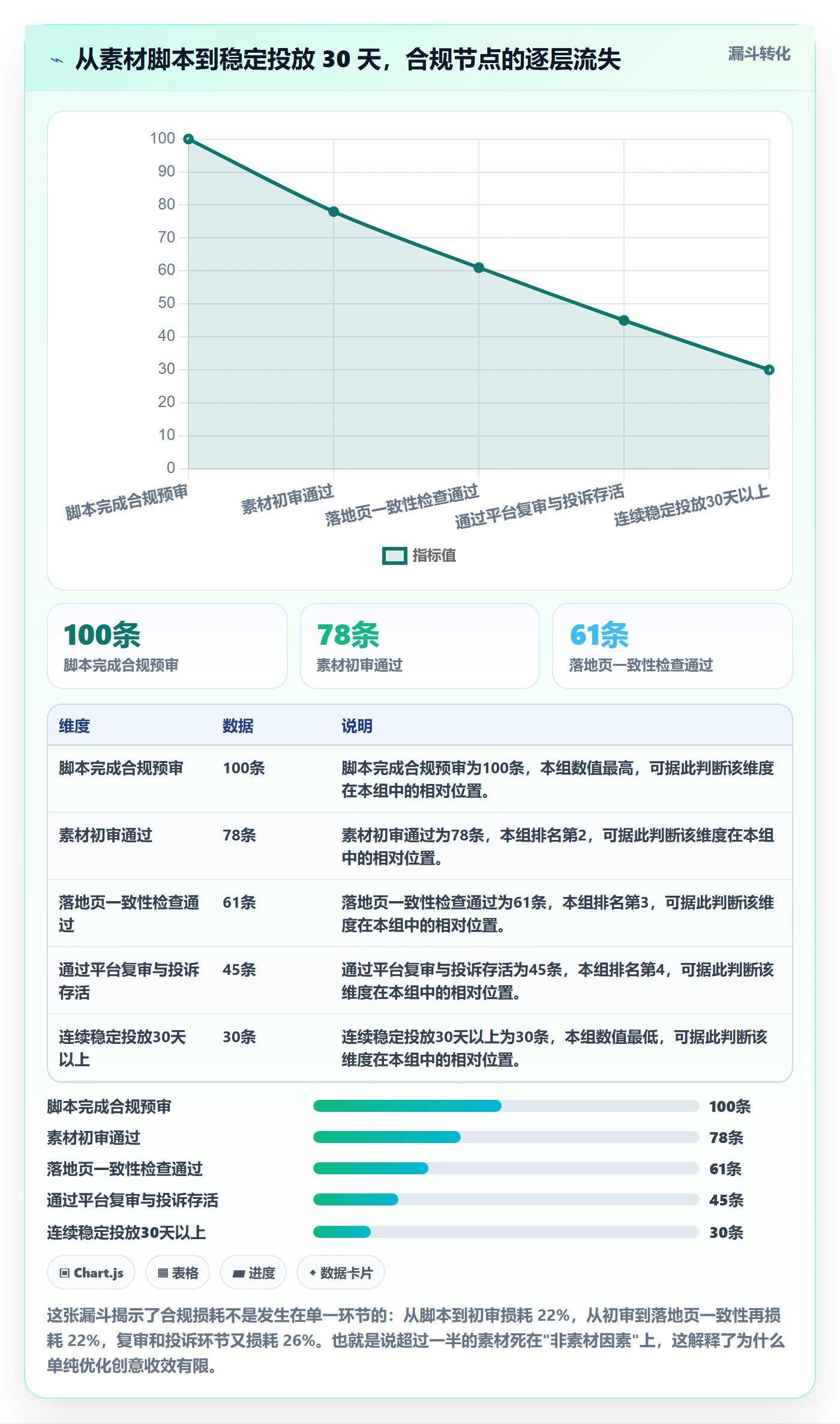 跨境电商运营从0到1：广告投放的合规管理与操作要点