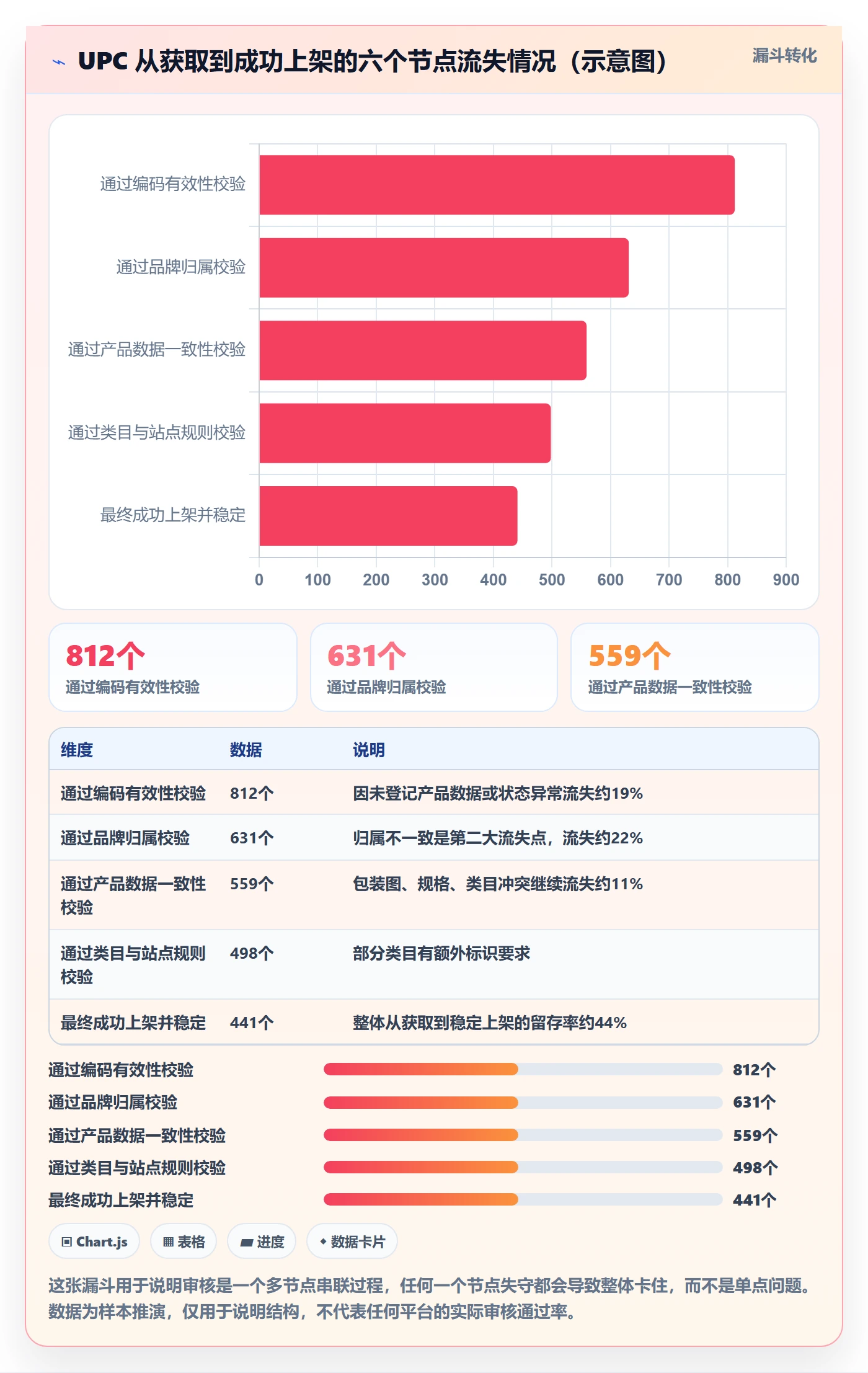 UPC码能力清单：入门指南需要覆盖哪些平台审核事项