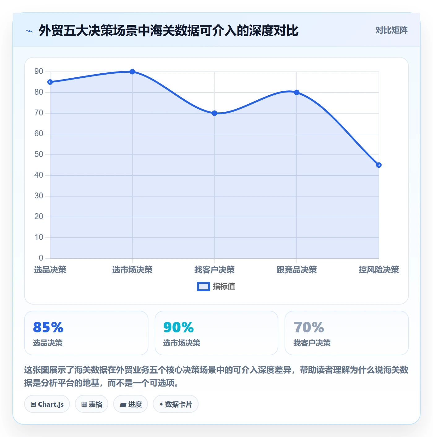 外贸数据分析平台业务拆解：海关数据为什么影响进阶玩法