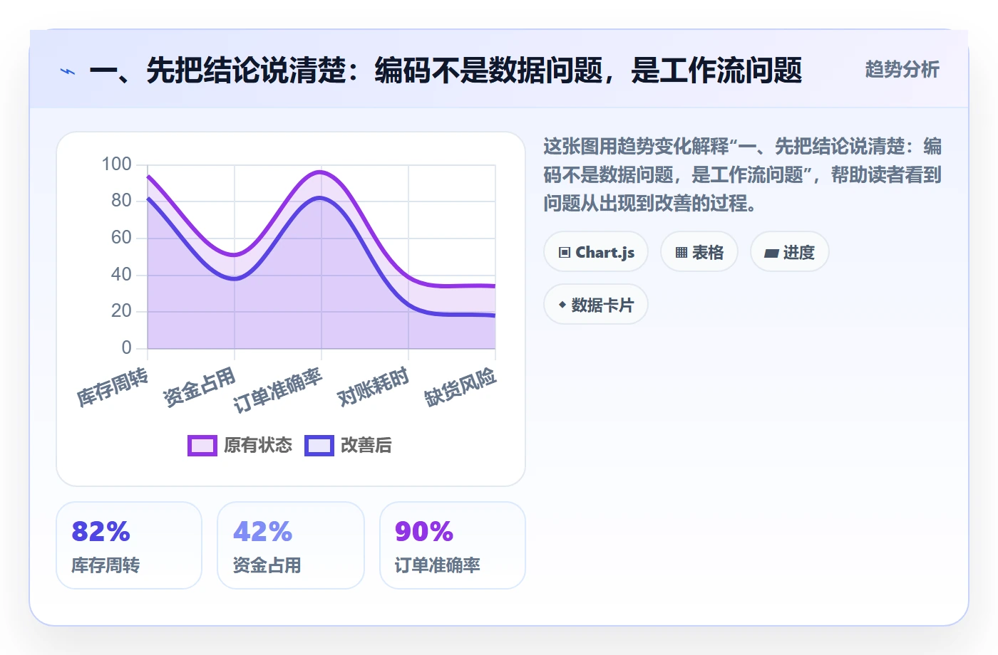 一、先把结论说清楚：编码不是数据问题，是工作流问题