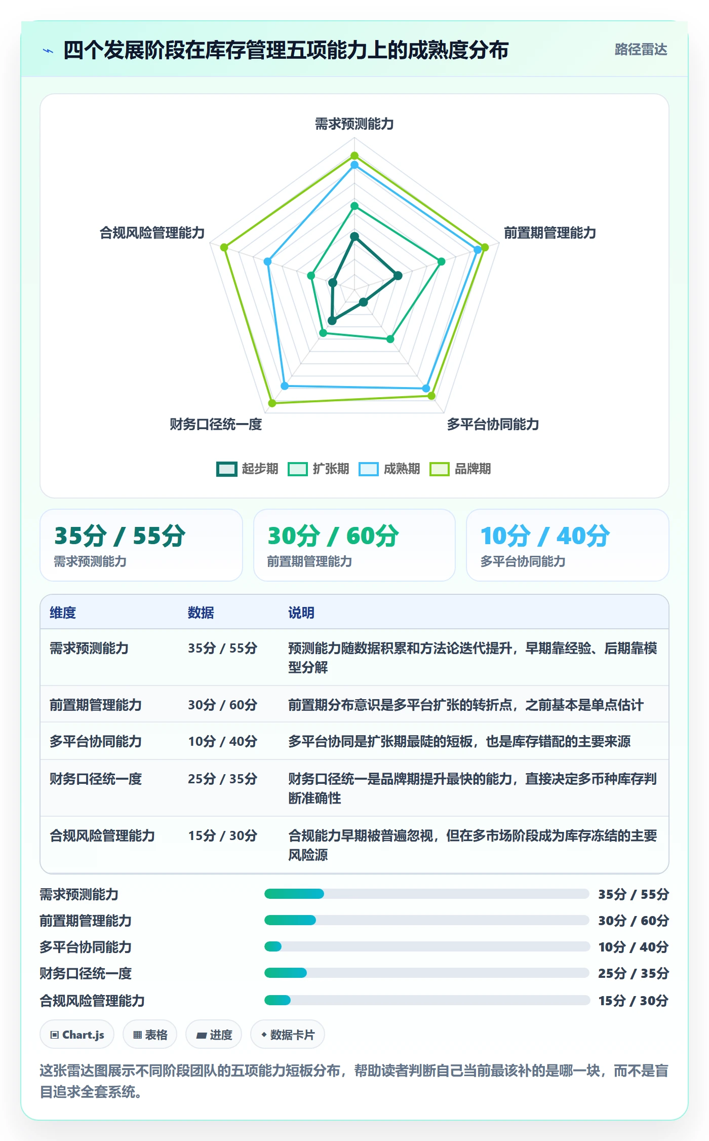 跨境电商运营避坑指南：库存计划环节的本地化运营要注意什么