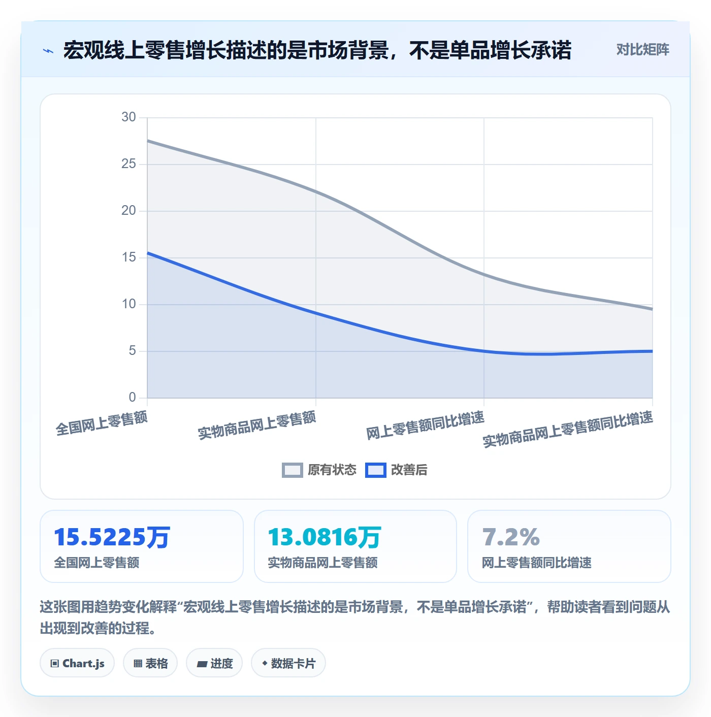 电商数据查询网站怎么选？竞品数据相关的标准化管理判断标准