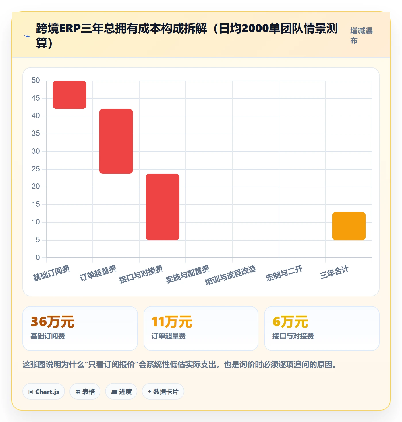 erp跨境电商怎么选?物流对接相关的跨境物流判断标准