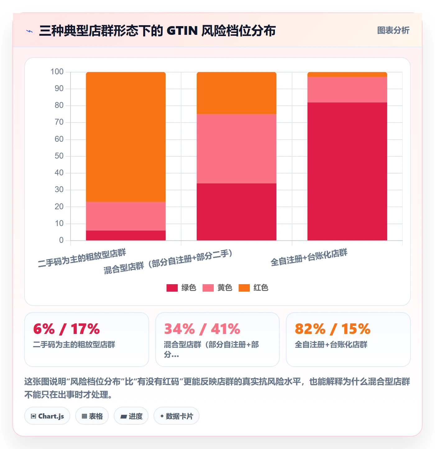 UPC码实用方法：围绕GS1注册建立店群管理