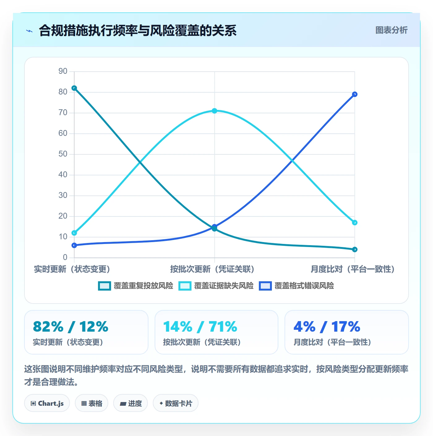 UPC码运营框架：把合规风险纳入工具对比